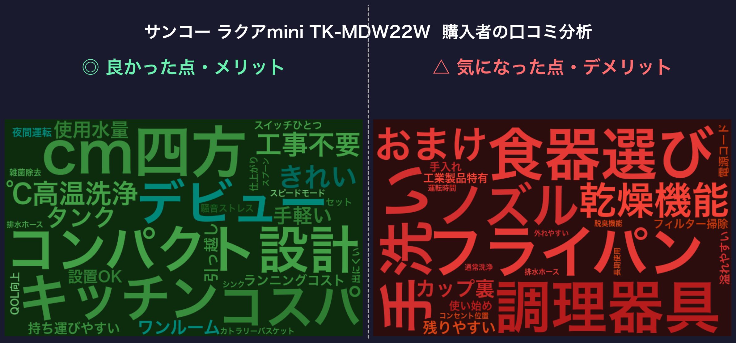 口コミワードクラウド:ラクアmini