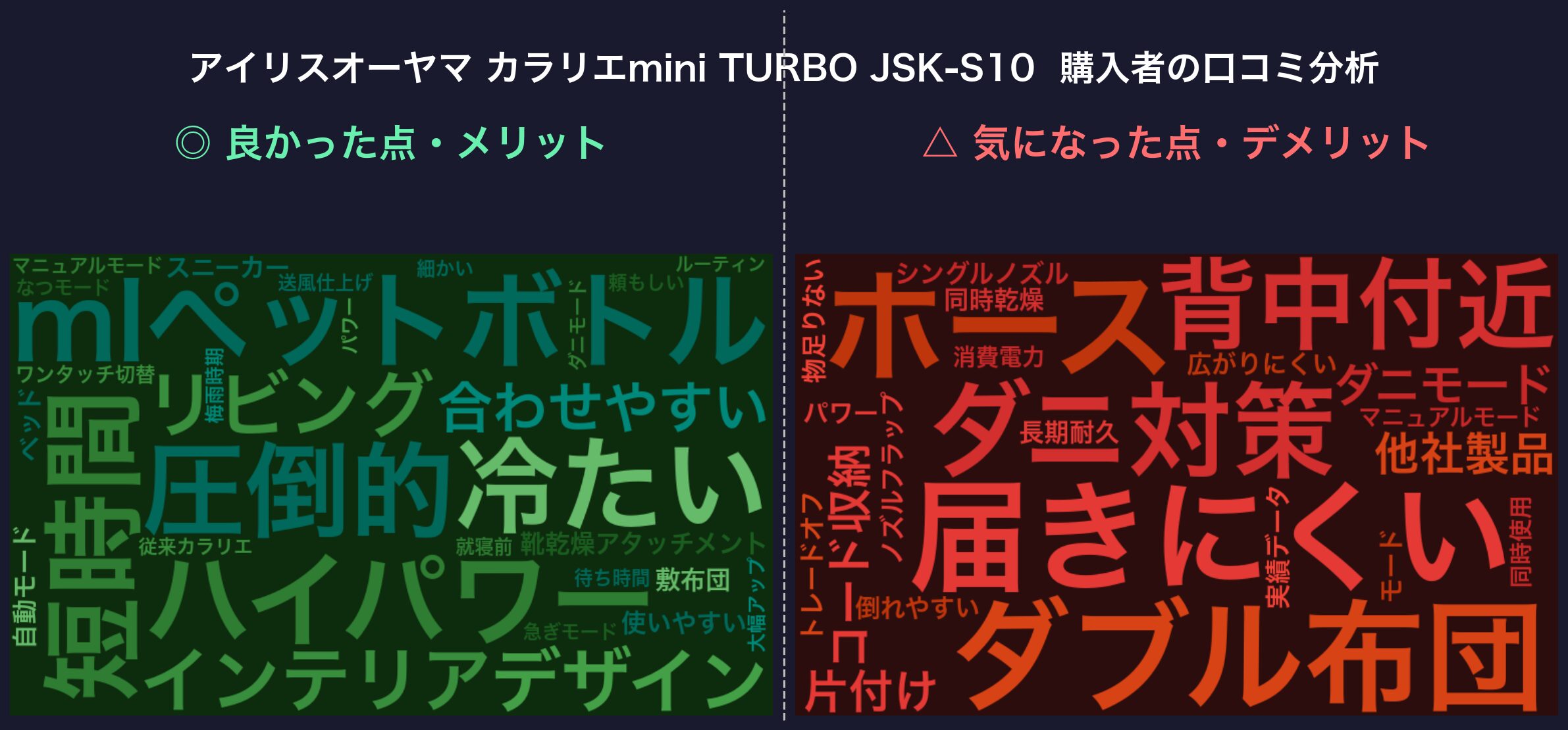 口コミワードクラウド：カラリエmini TURBO JSK-S10