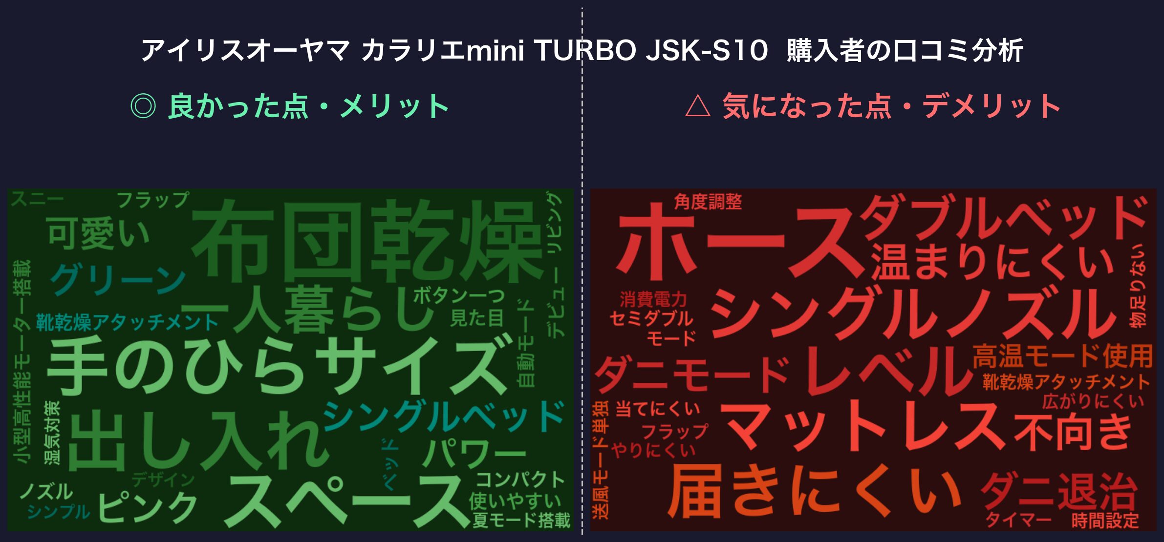 口コミワードクラウド：JSK-S10