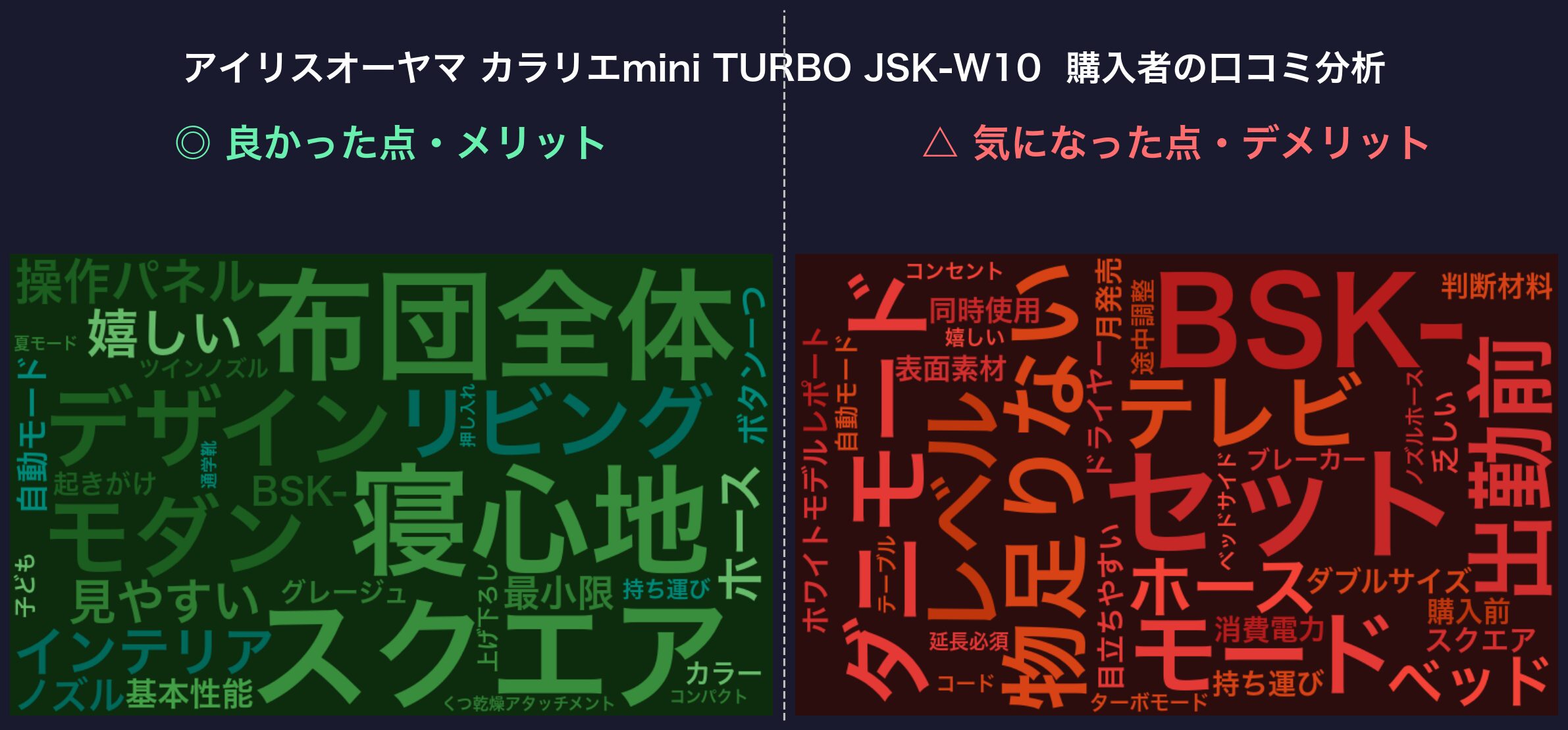 口コミワードクラウド：JSK-W10