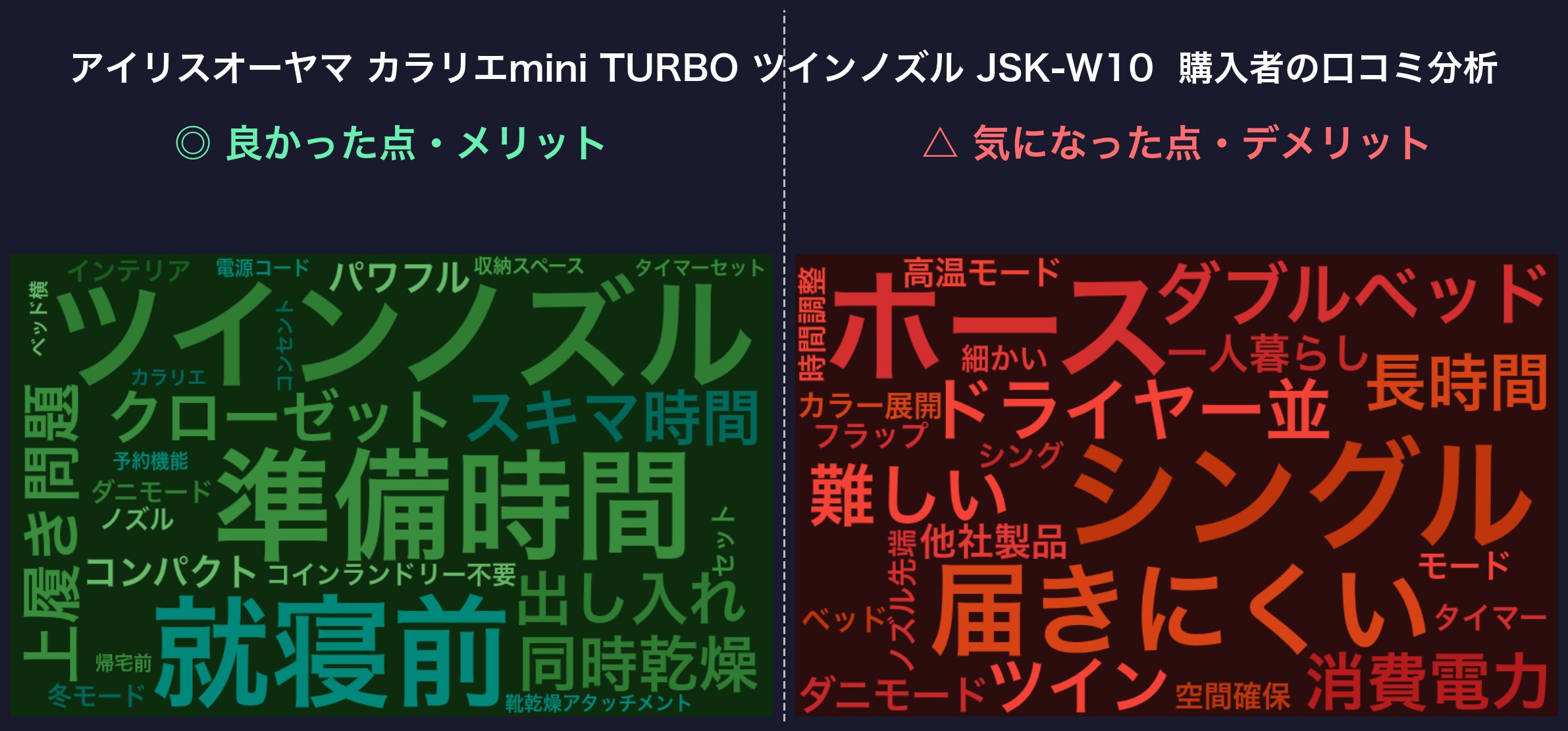 口コミワードクラウド:JSK-W10