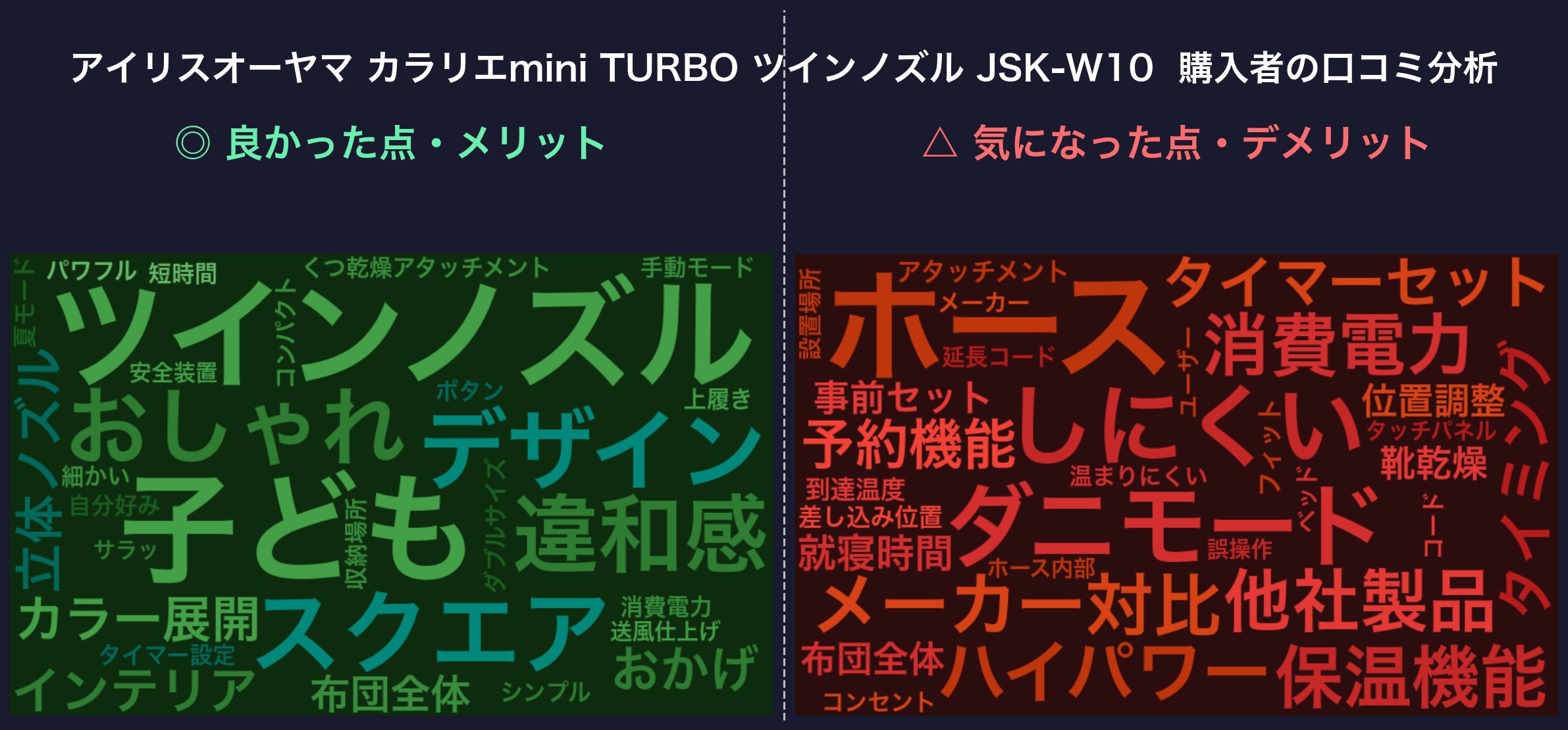 口コミワードクラウド：JSK-W10