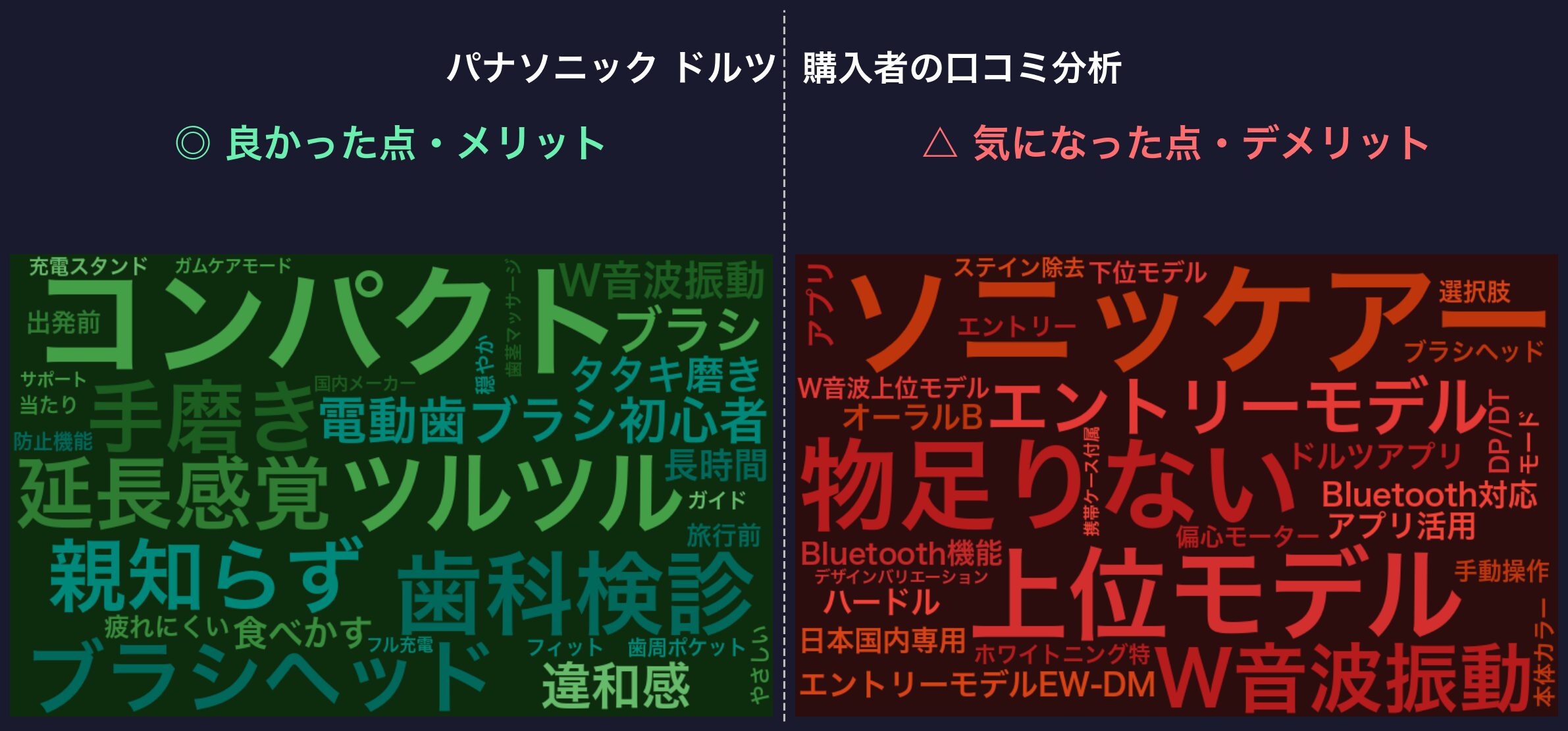 口コミワードクラウド：パナソニック ドルツ