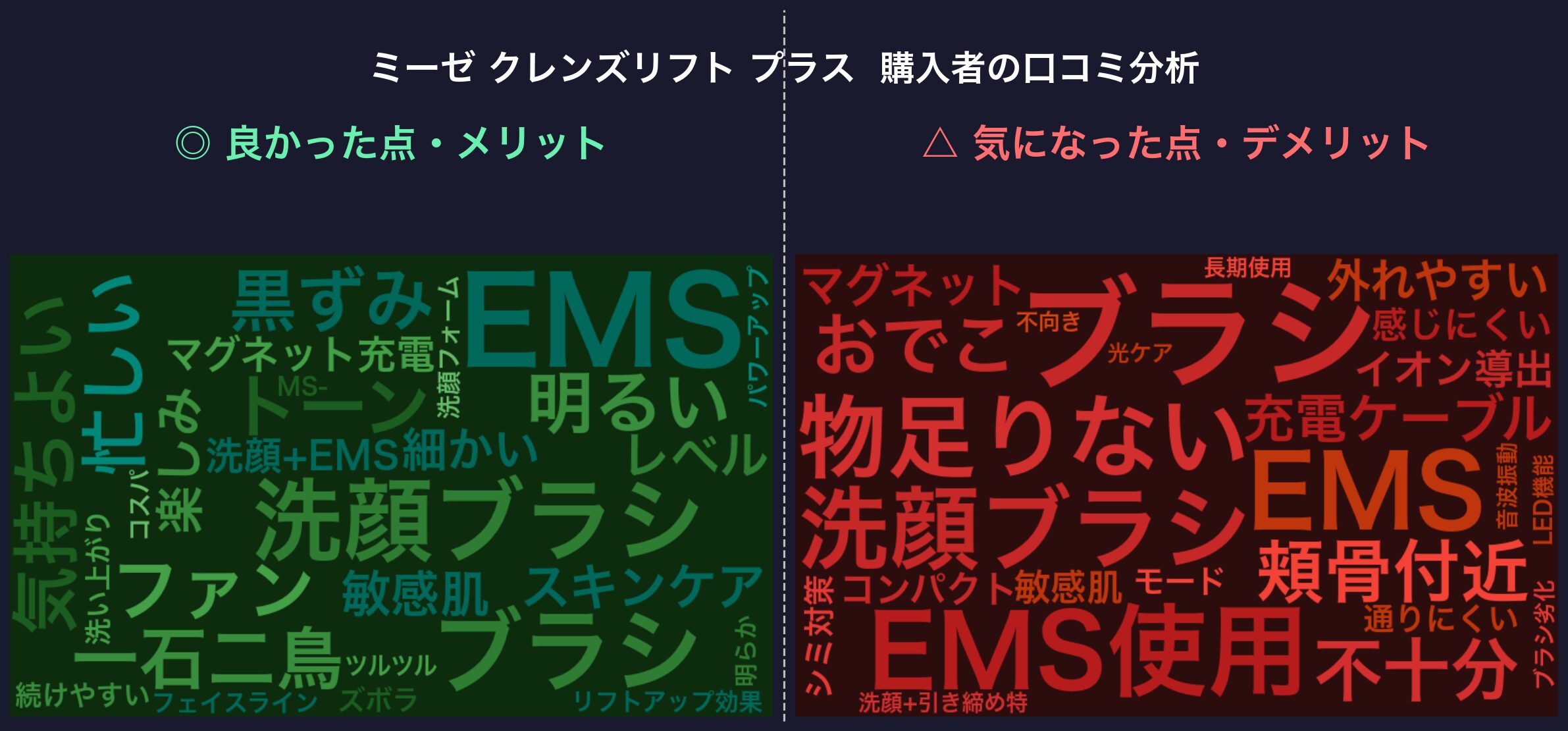 口コミワードクラウド：ミーゼ クレンズリフト プラス