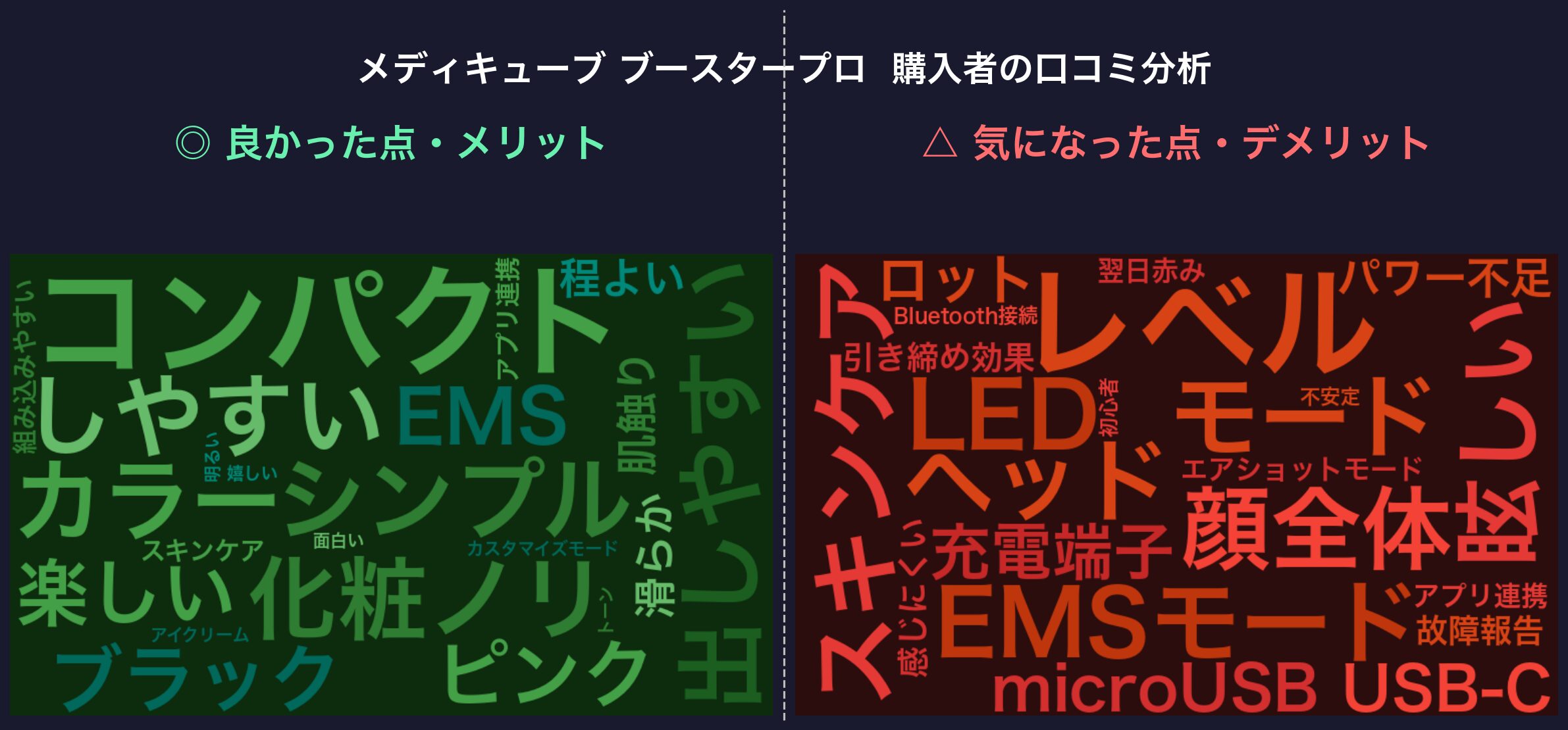 口コミワードクラウド：メディキューブ ブースタープロ