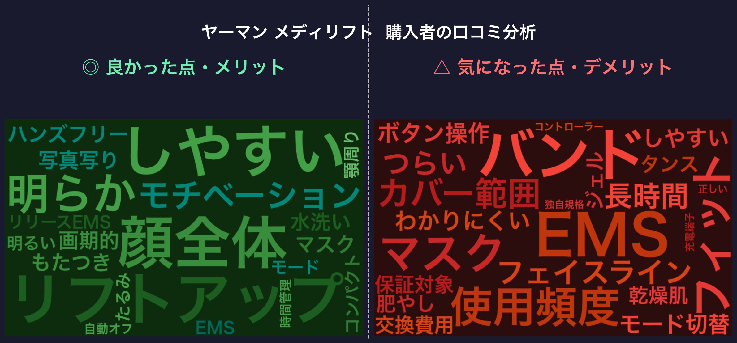 口コミワードクラウド：メディリフト