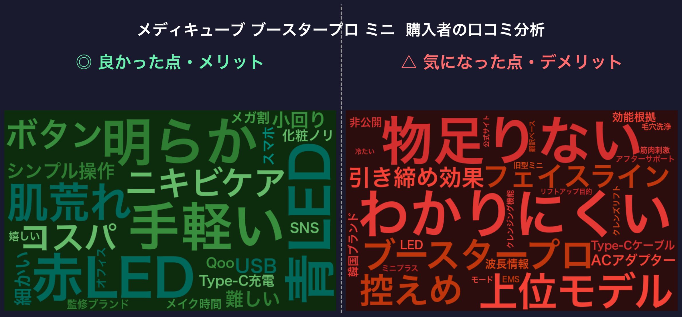口コミワードクラウド：メディキューブ ブースタープロ ミニ