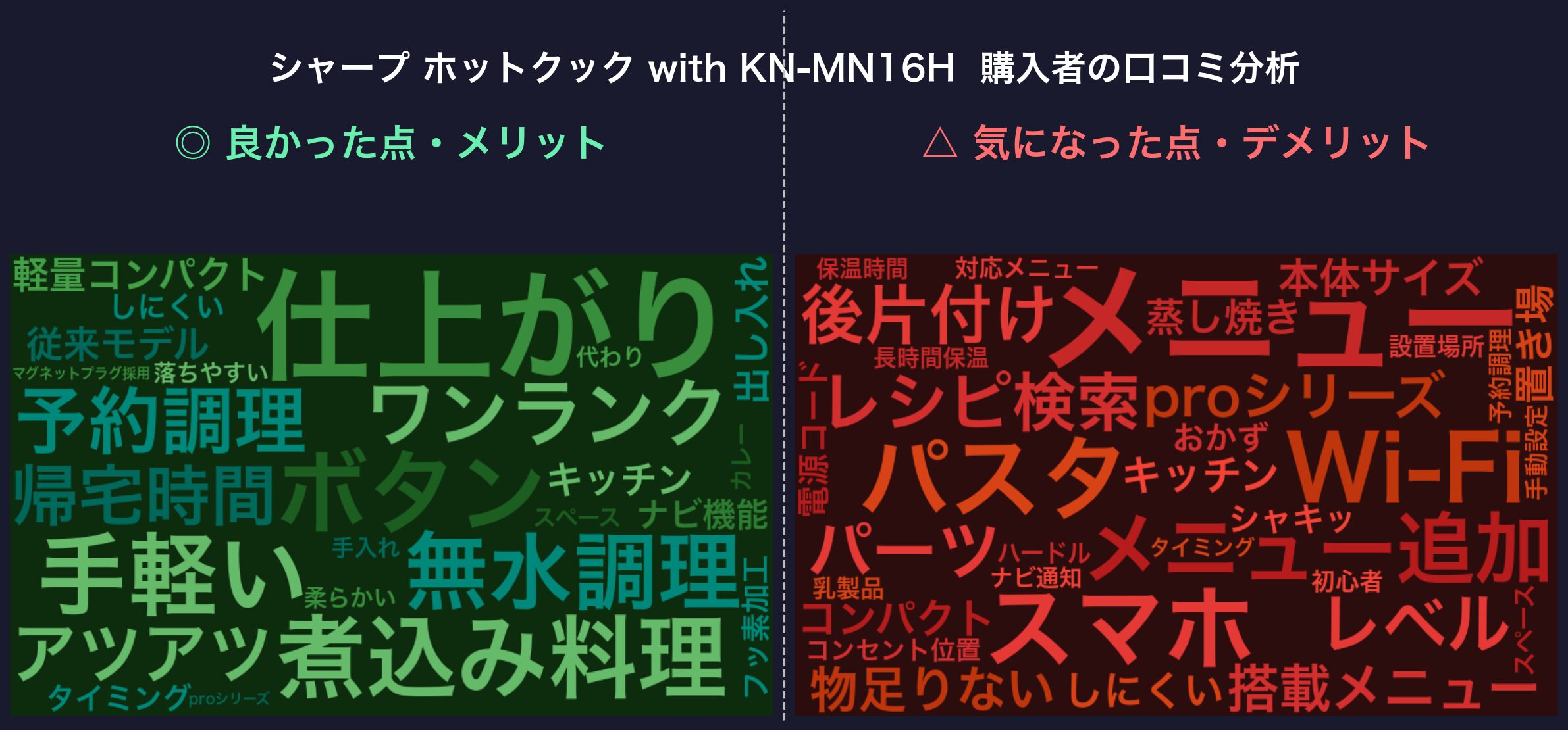 口コミワードクラウド：ホットクック with KN-MN16H