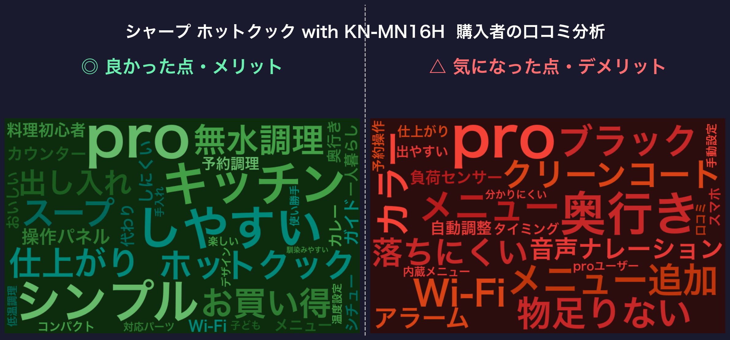口コミワードクラウド：KN-MN16H