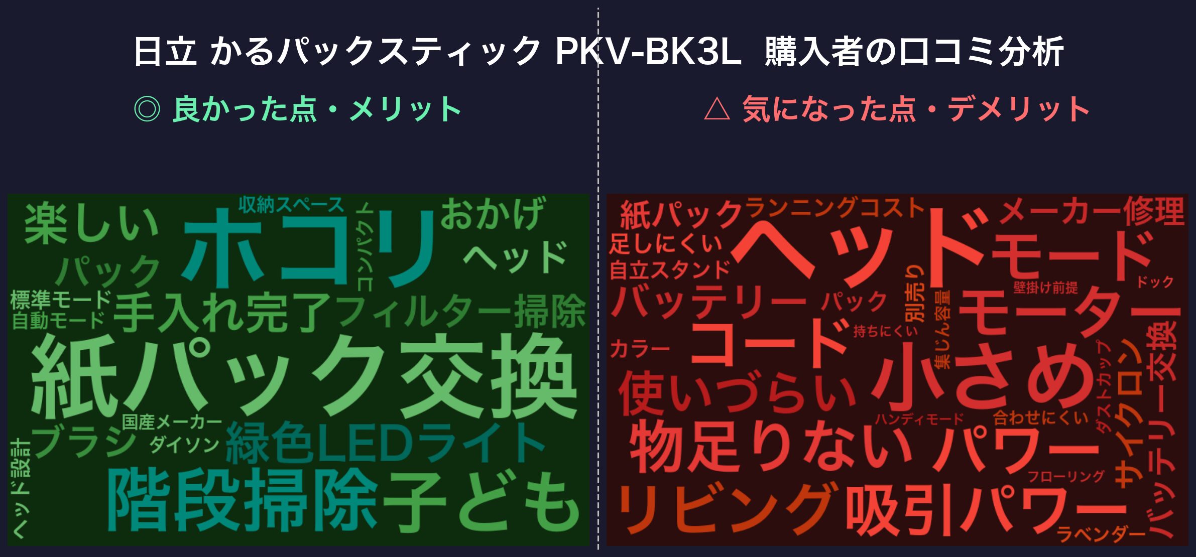 口コミワードクラウド:日立 かるパックスティック PKV-BK3L
