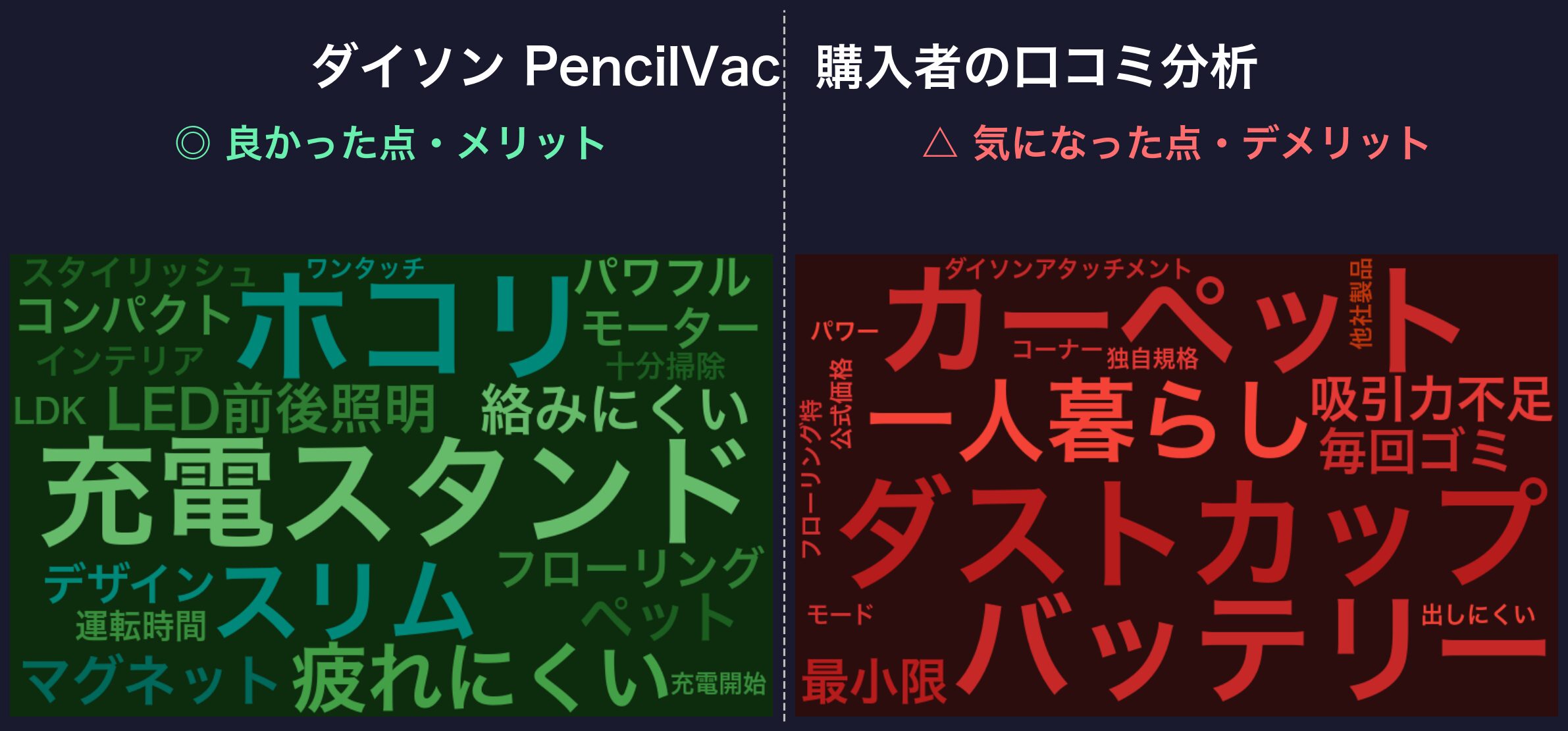 口コミワードクラウド:ダイソン PencilVac