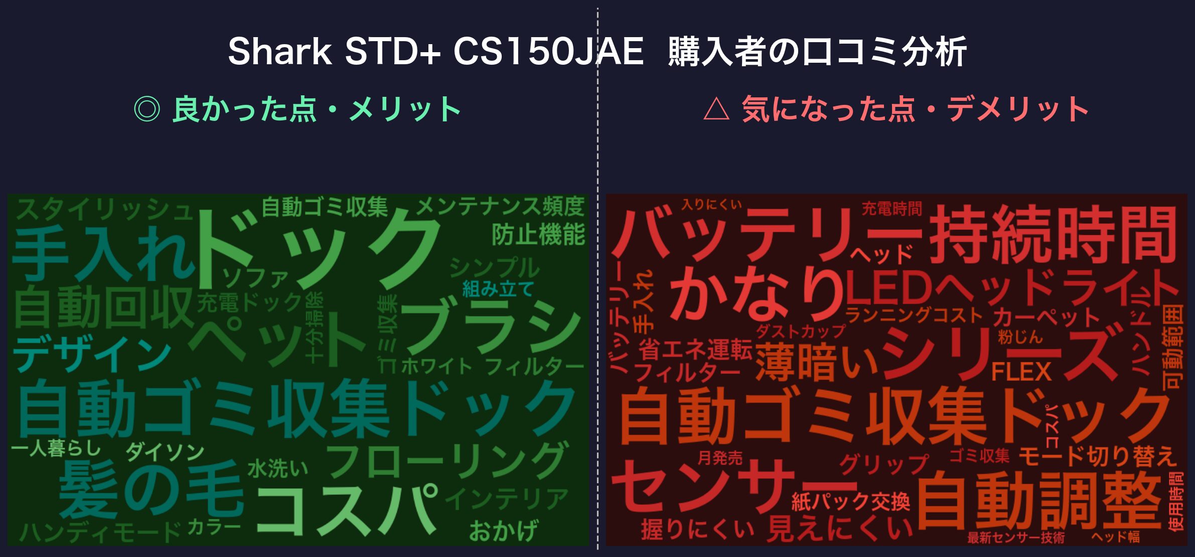口コミワードクラウド:Shark STD+ CS150JAE