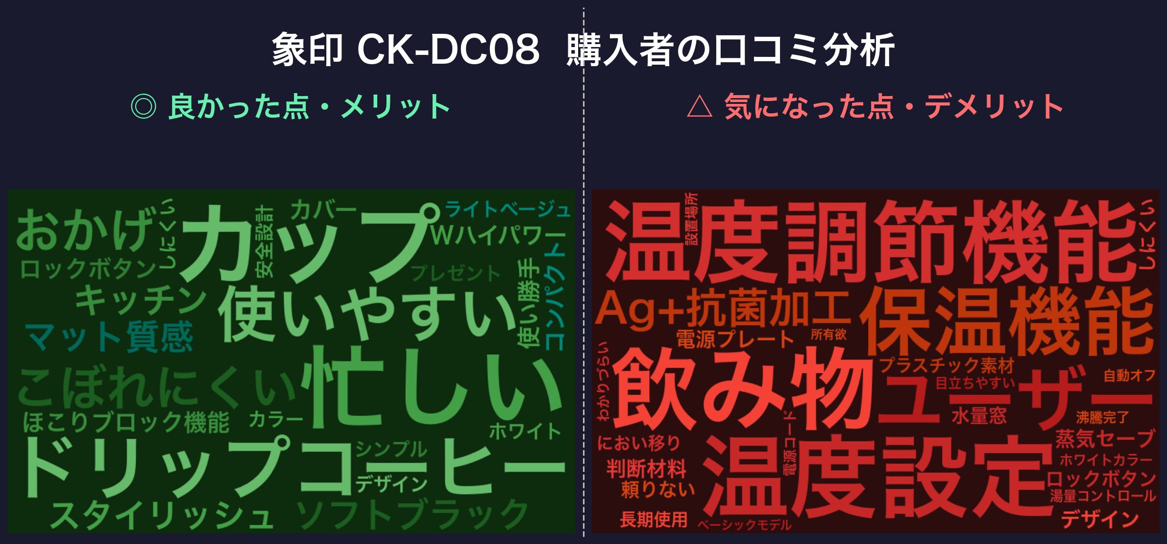 口コミワードクラウド：象印 CK-DC08