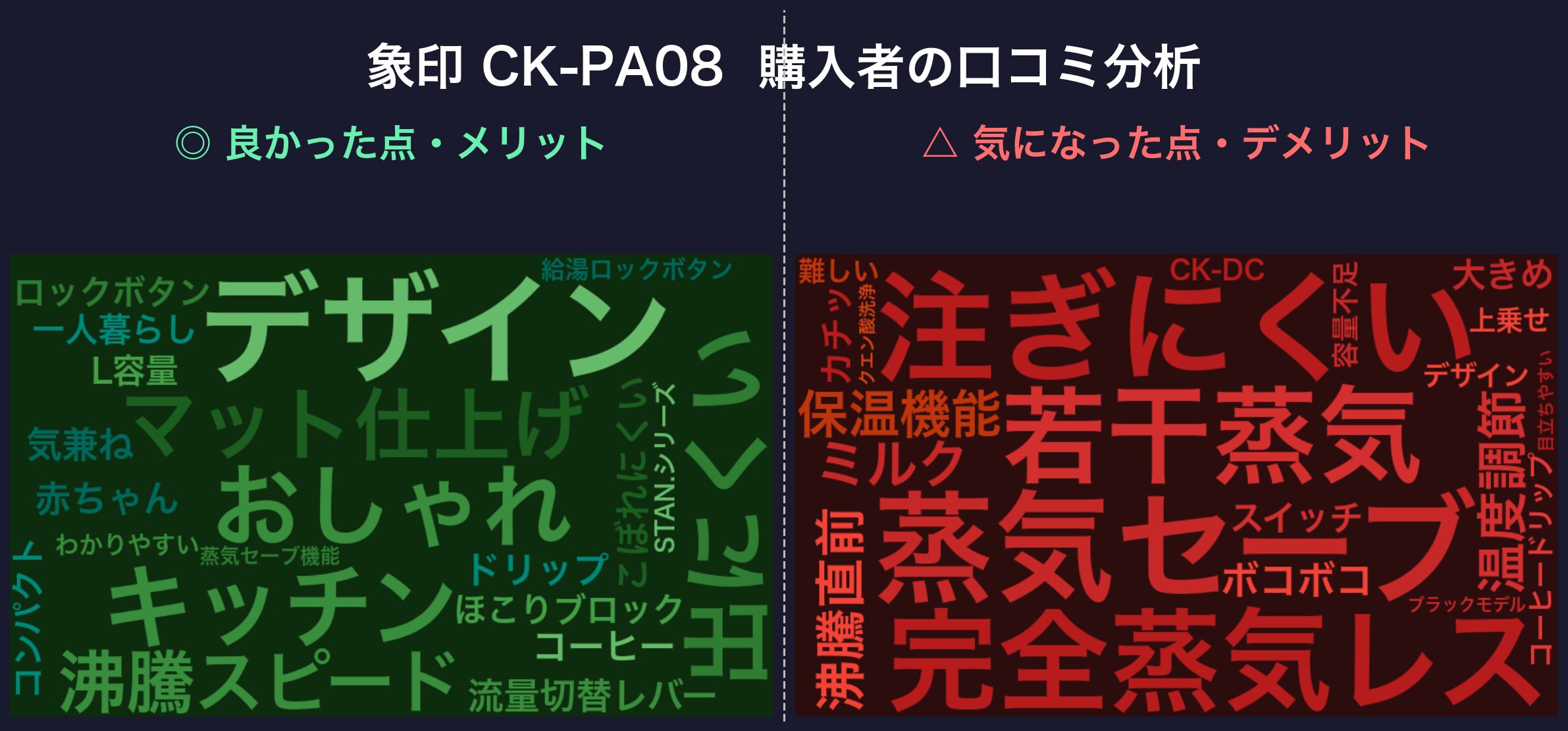 口コミワードクラウド：象印 CK-PA08