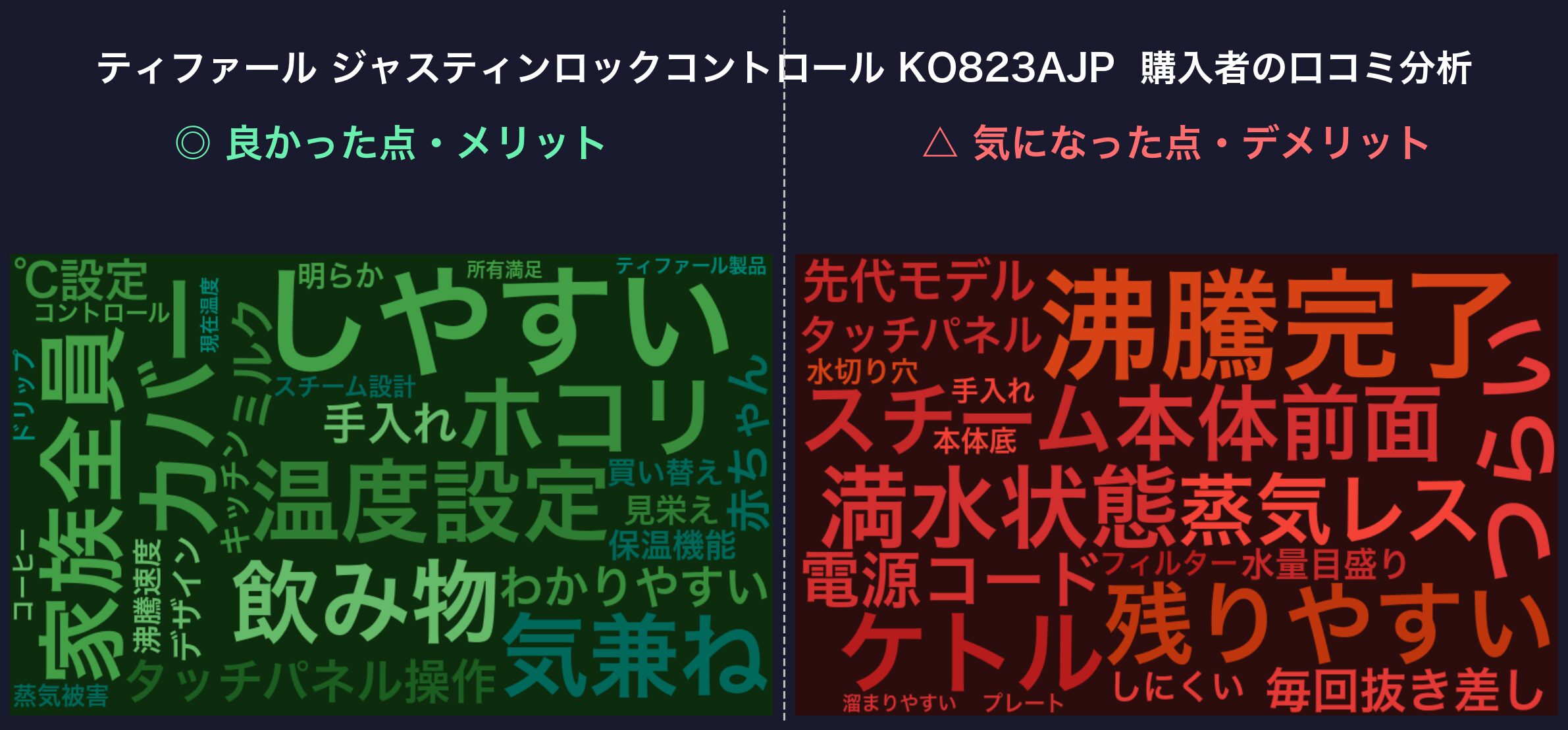口コミワードクラウド：ティファール ジャスティンロックコントロール KO823AJP