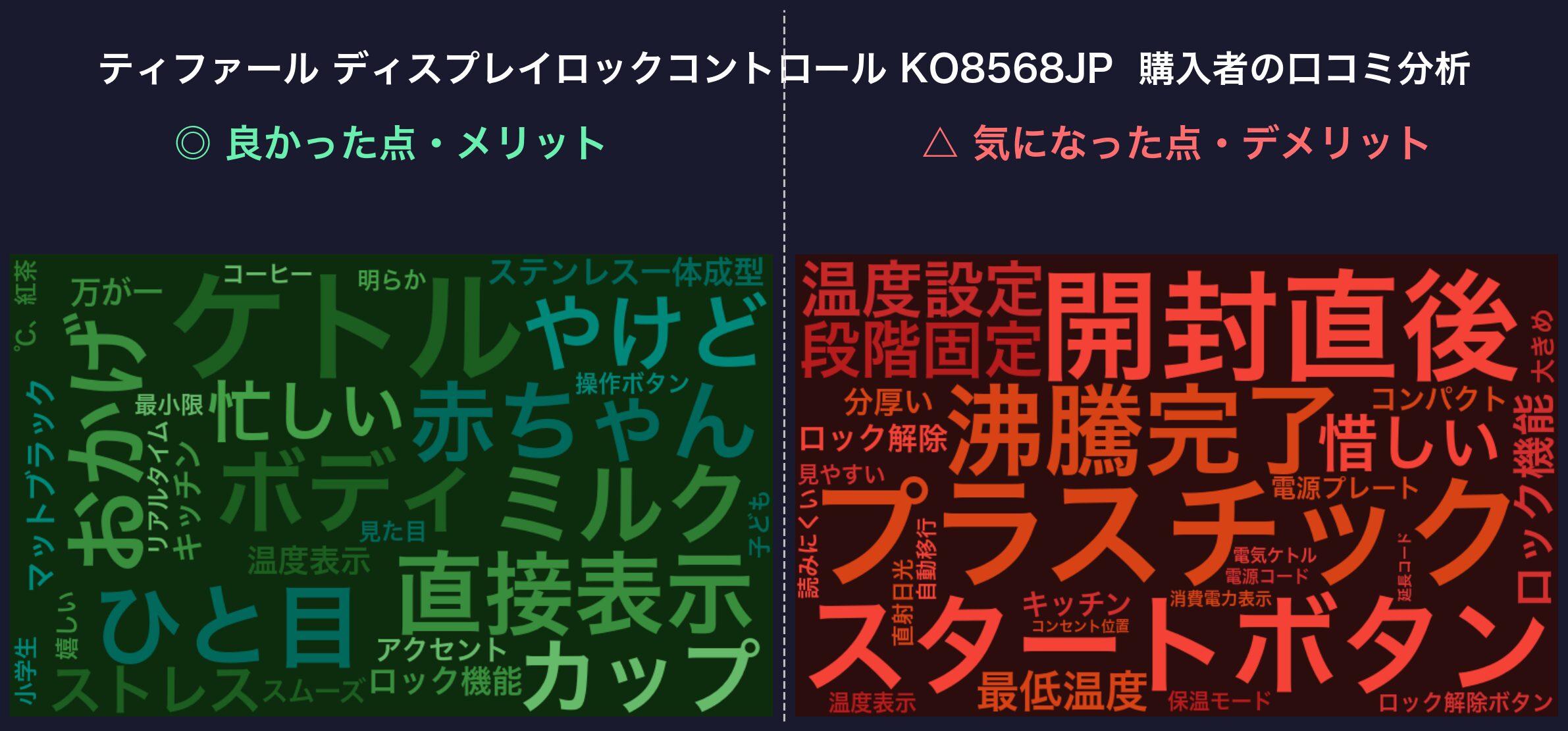 口コミワードクラウド：ティファール ディスプレイロックコントロール KO8568JP