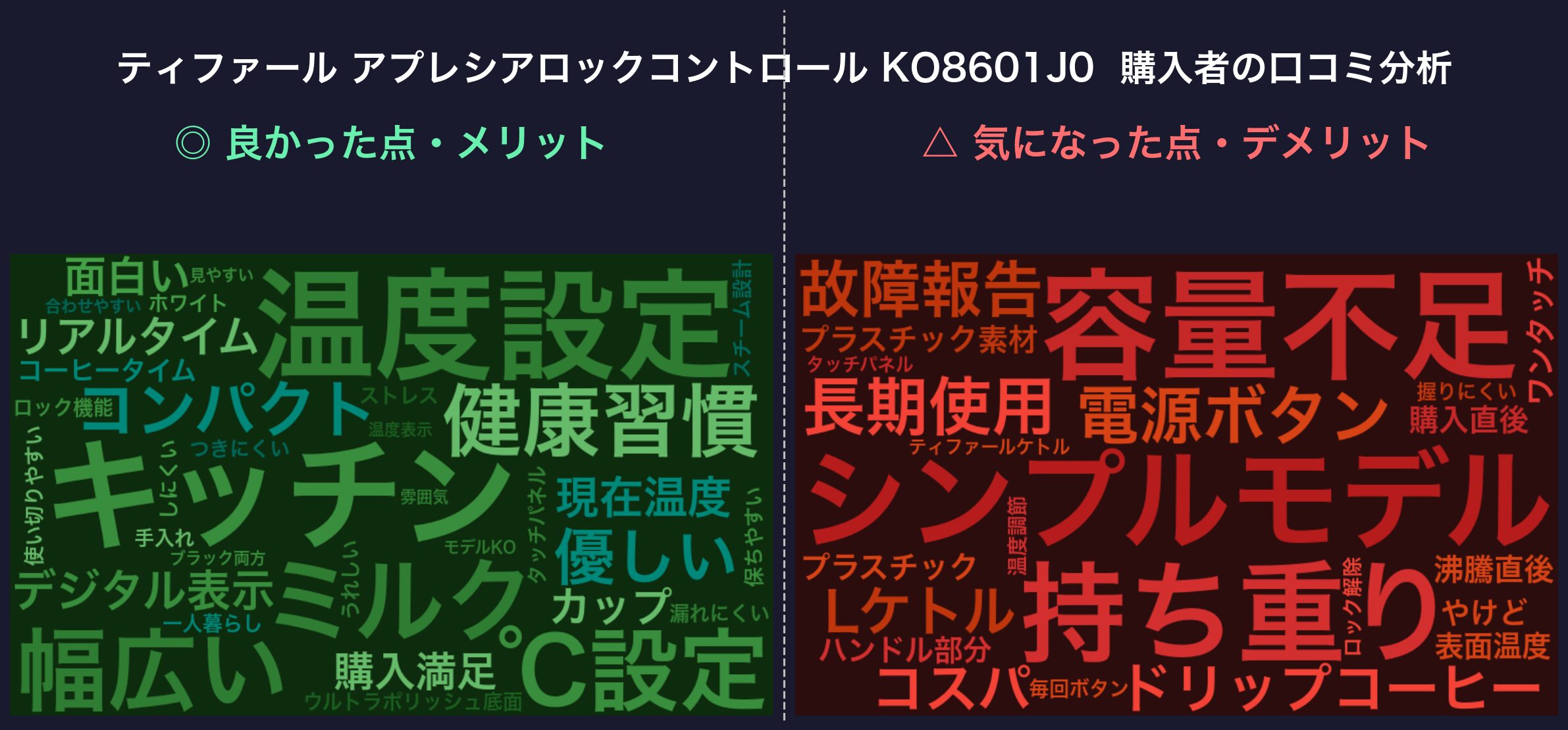 口コミワードクラウド：ティファール アプレシアロックコントロール KO8601J0