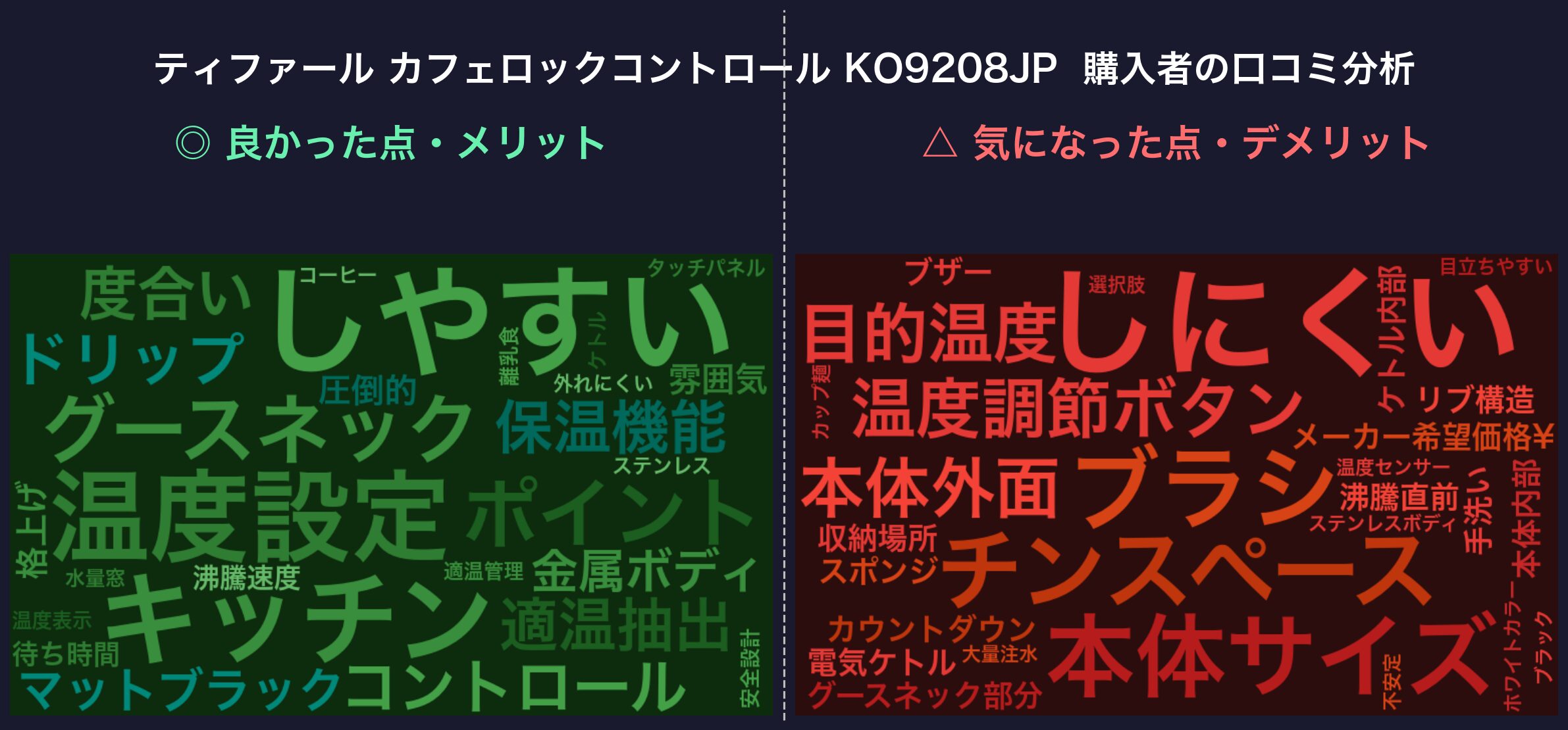 口コミワードクラウド：ティファール カフェロックコントロール KO9208JP