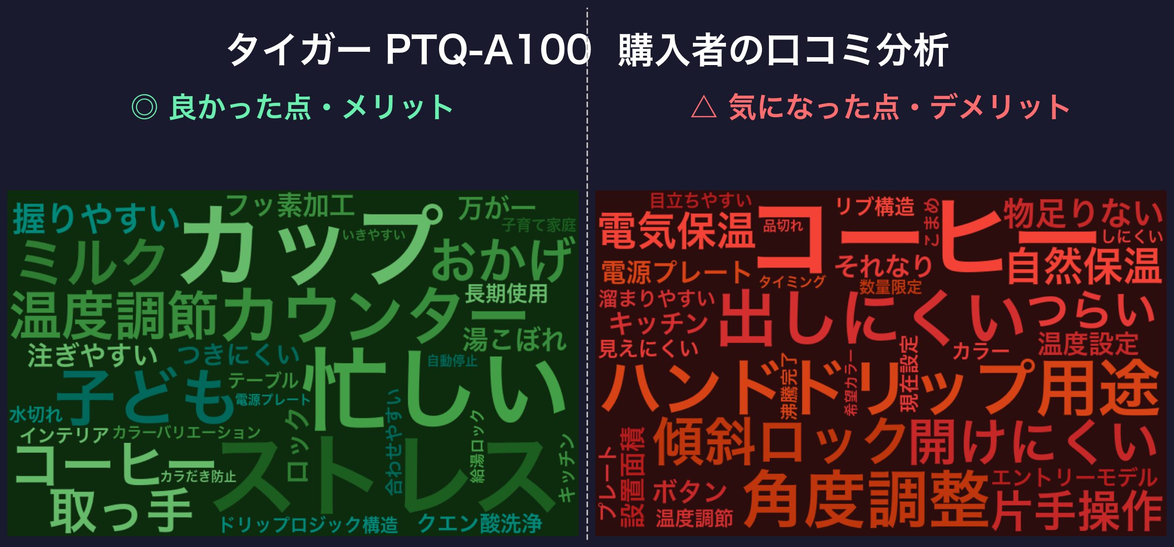 口コミワードクラウド：タイガー PTQ-A100