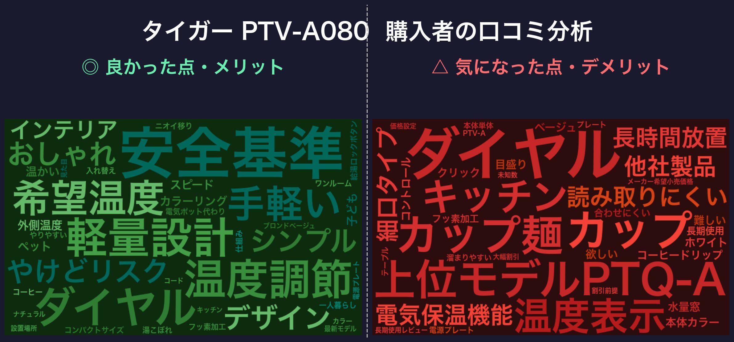 口コミワードクラウド：タイガー PTV-A080