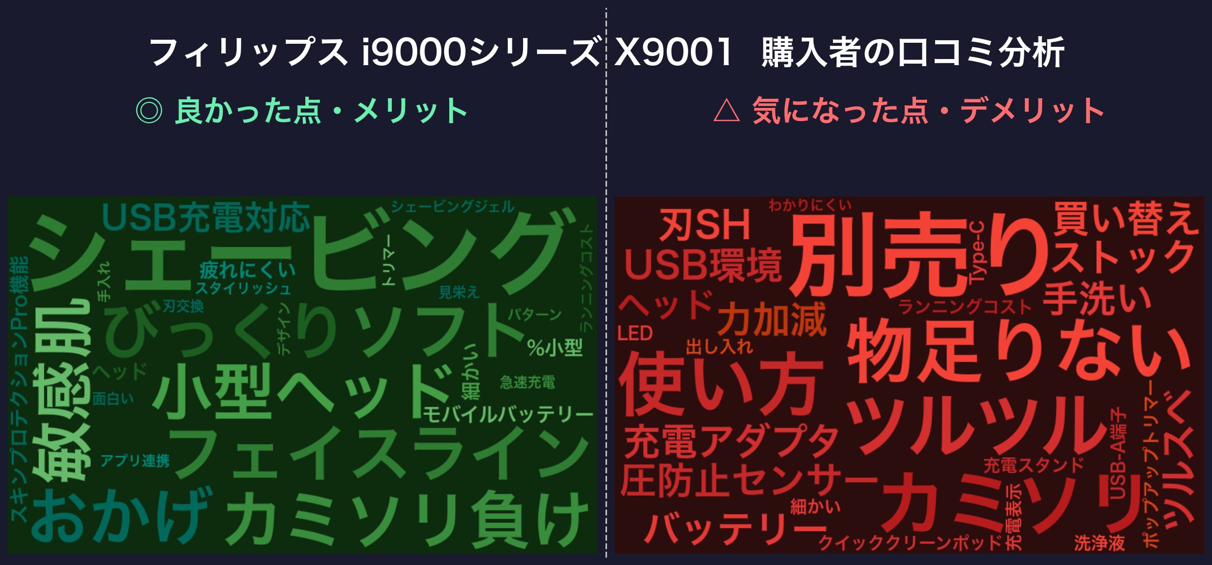 口コミワードクラウド：フィリップス i9000シリーズ X9001