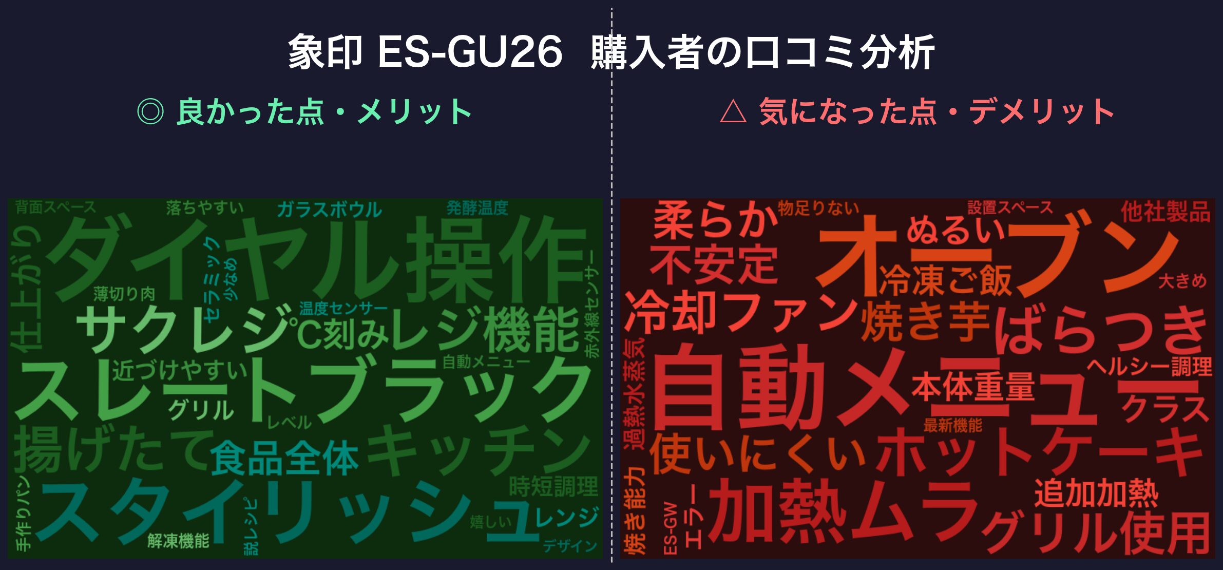口コミワードクラウド:象印 ES-GU26
