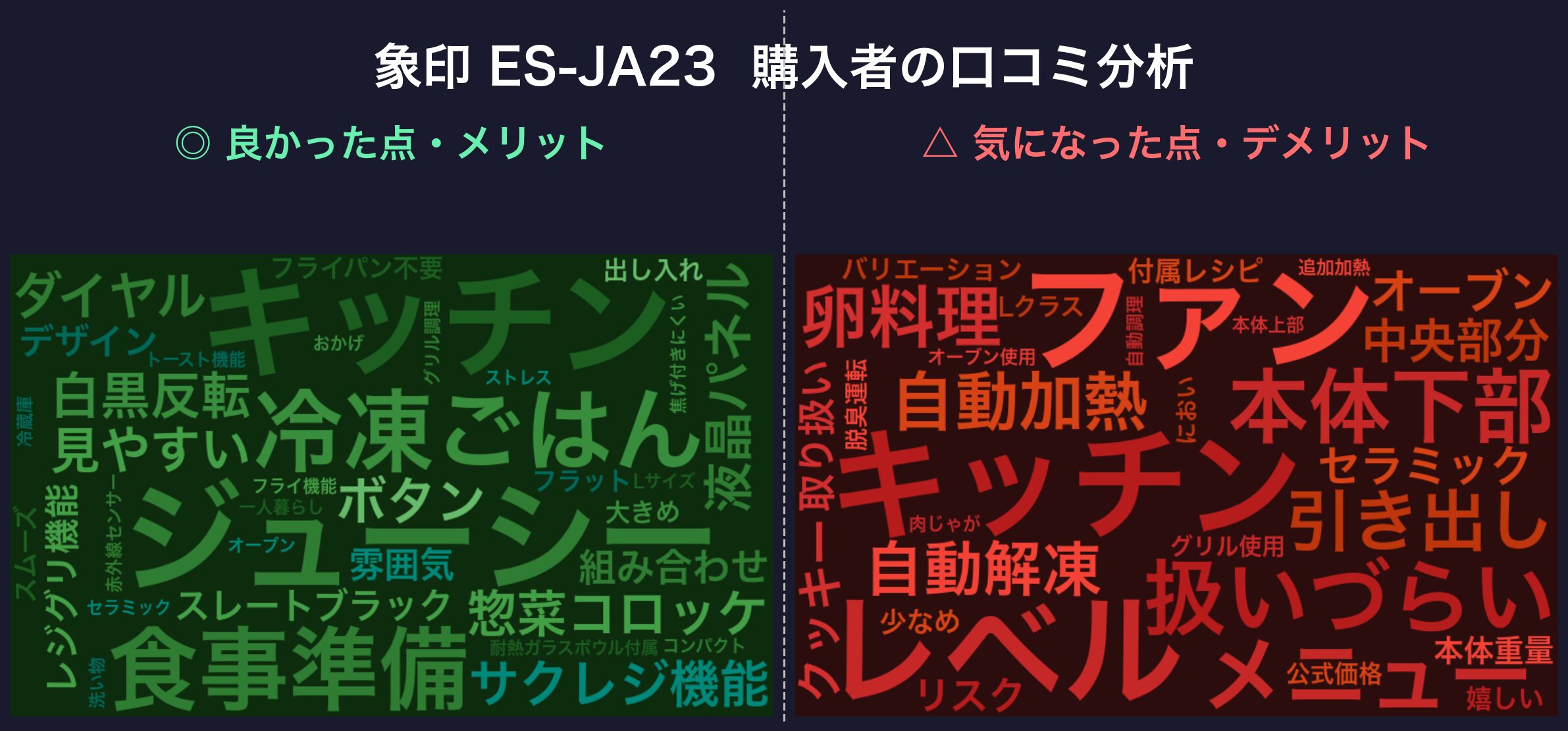 口コミワードクラウド:象印 ES-JA23