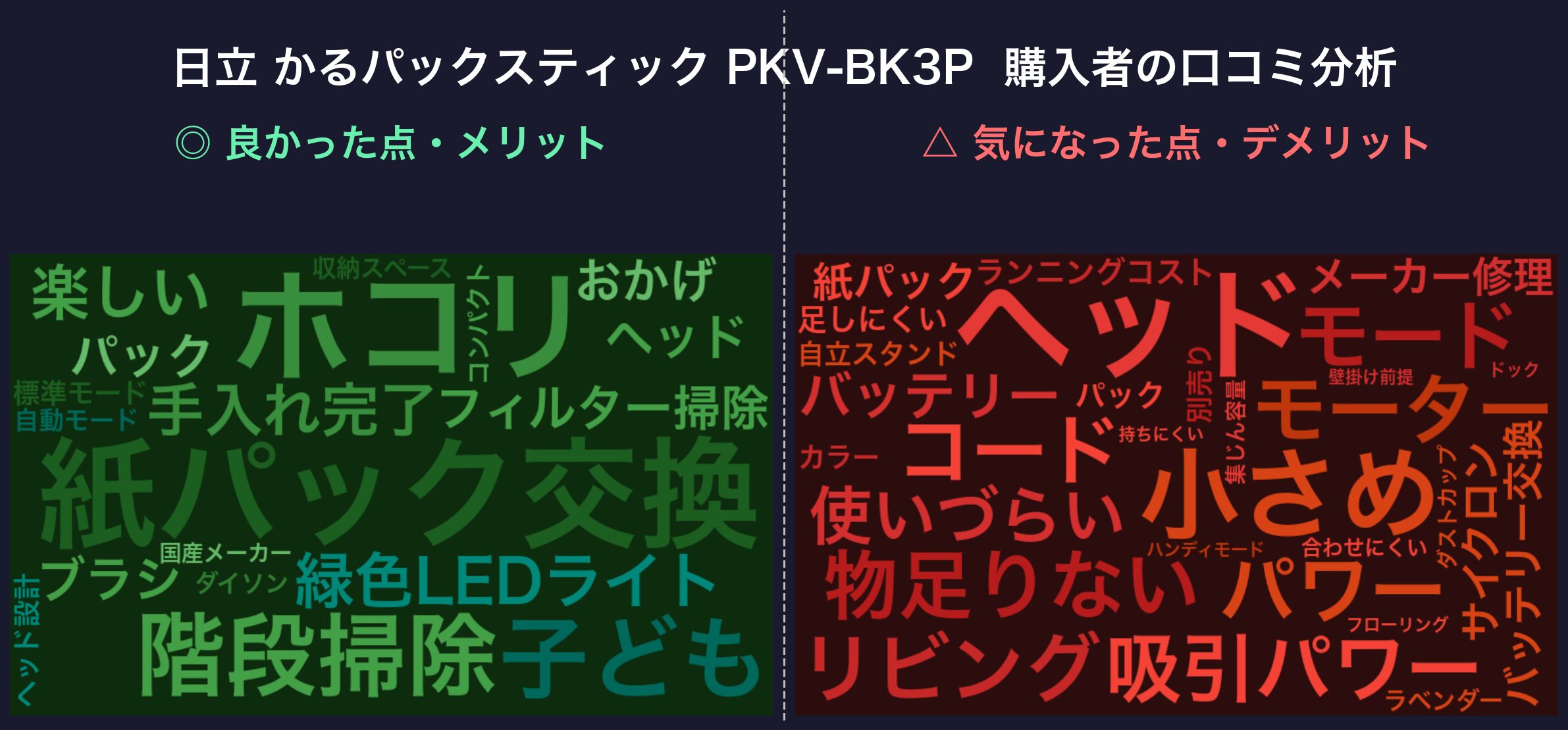 口コミワードクラウド:日立 PKV-BK3P