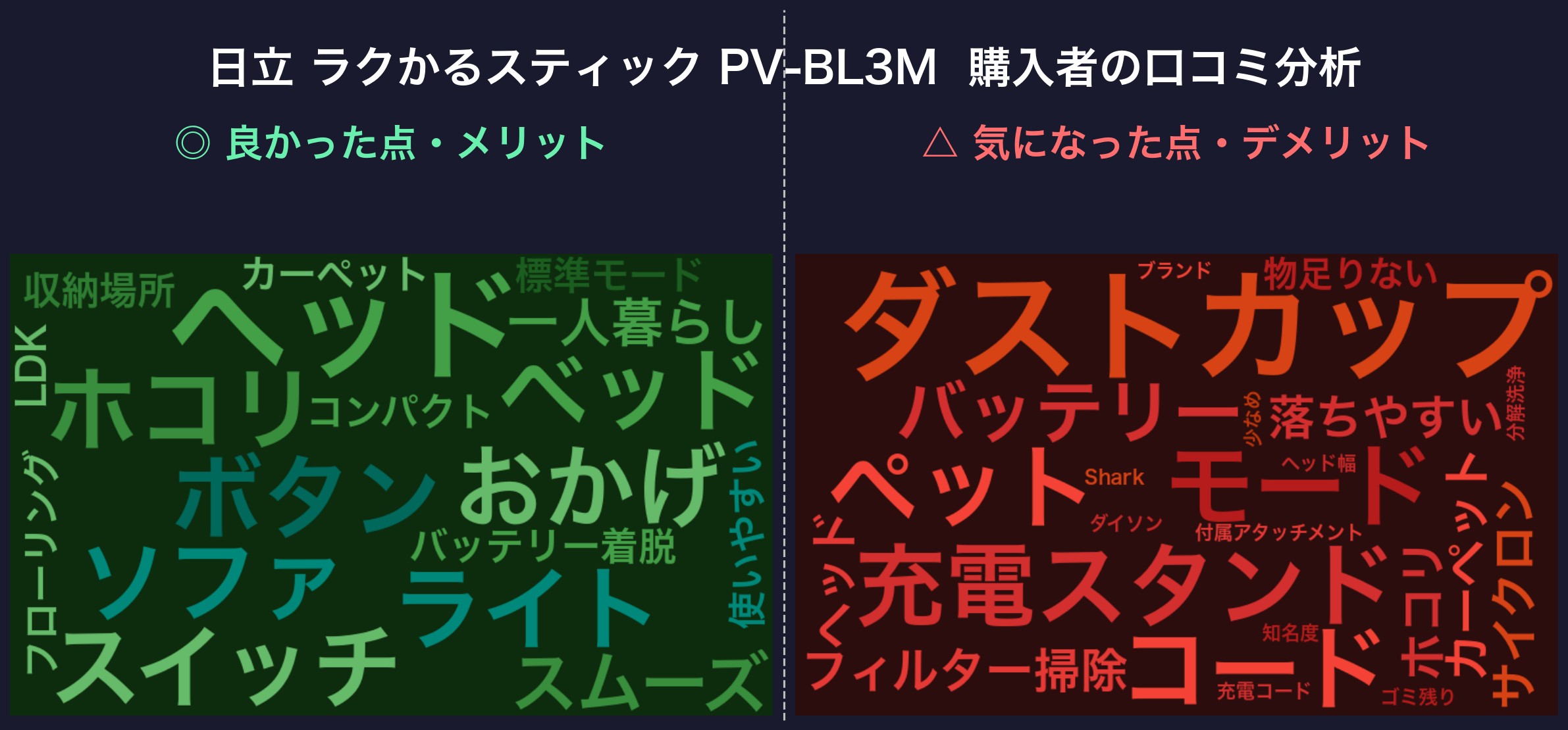 口コミワードクラウド:日立 PV-BL3M