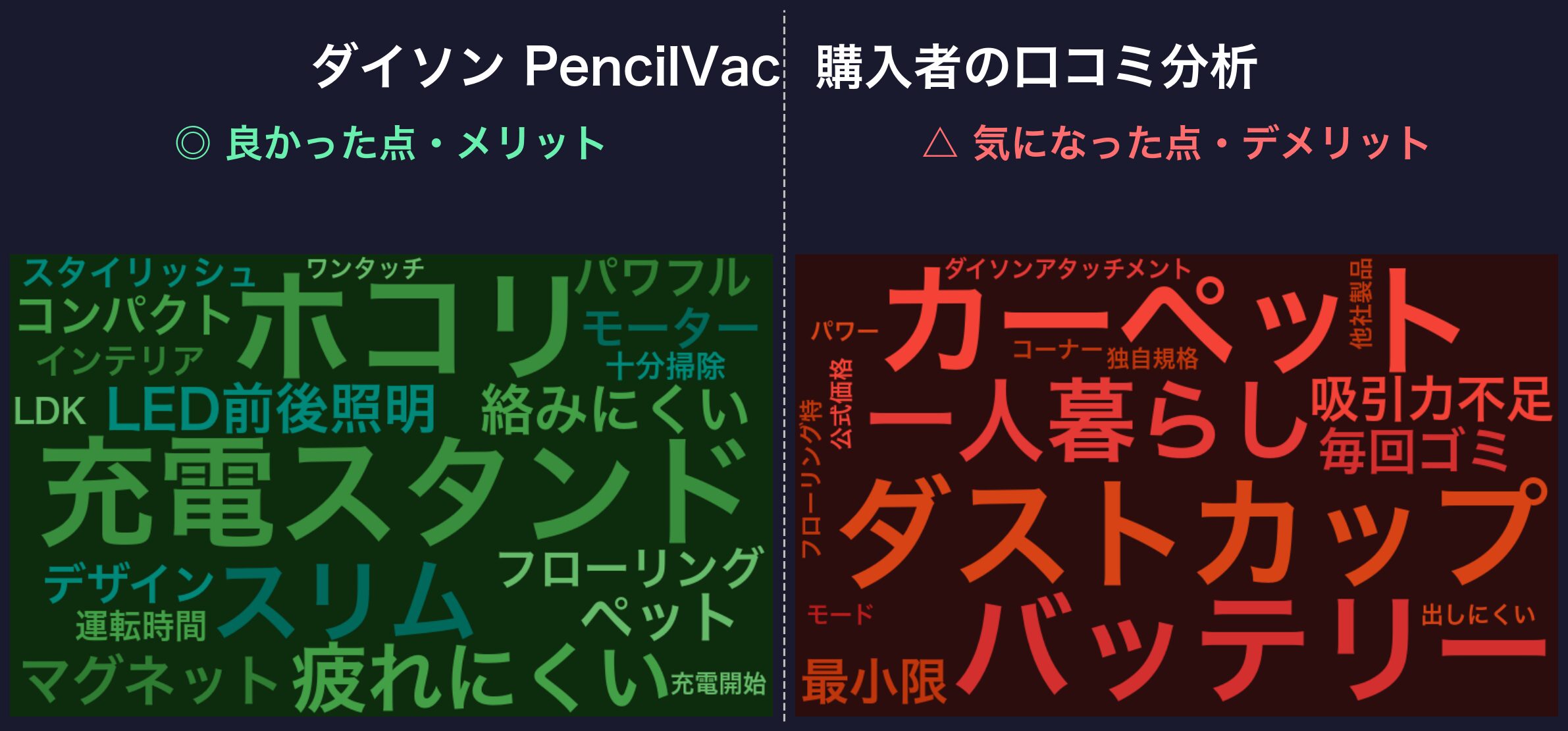 口コミワードクラウド:ダイソン PencilVac