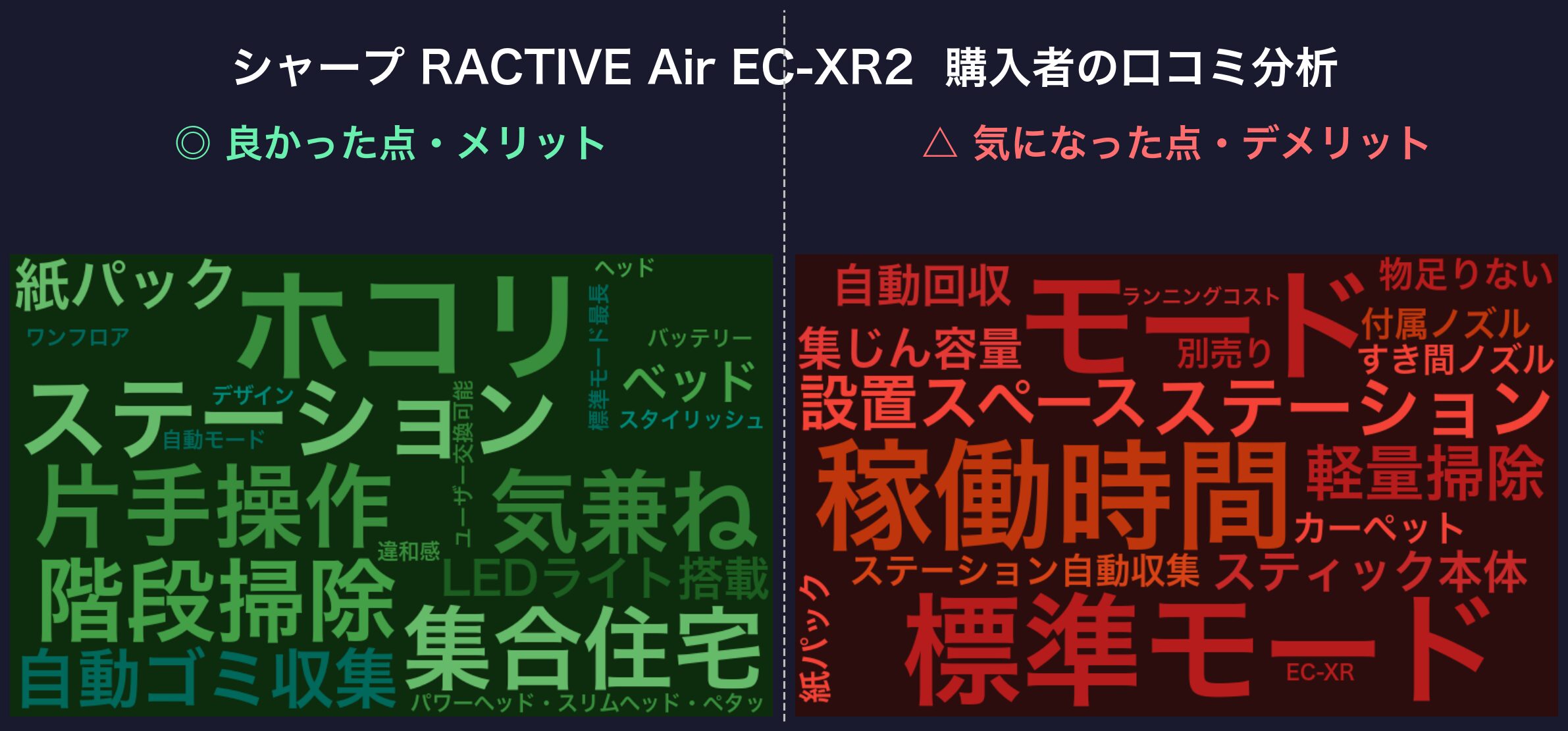 口コミワードクラウド:シャープ EC-XR2