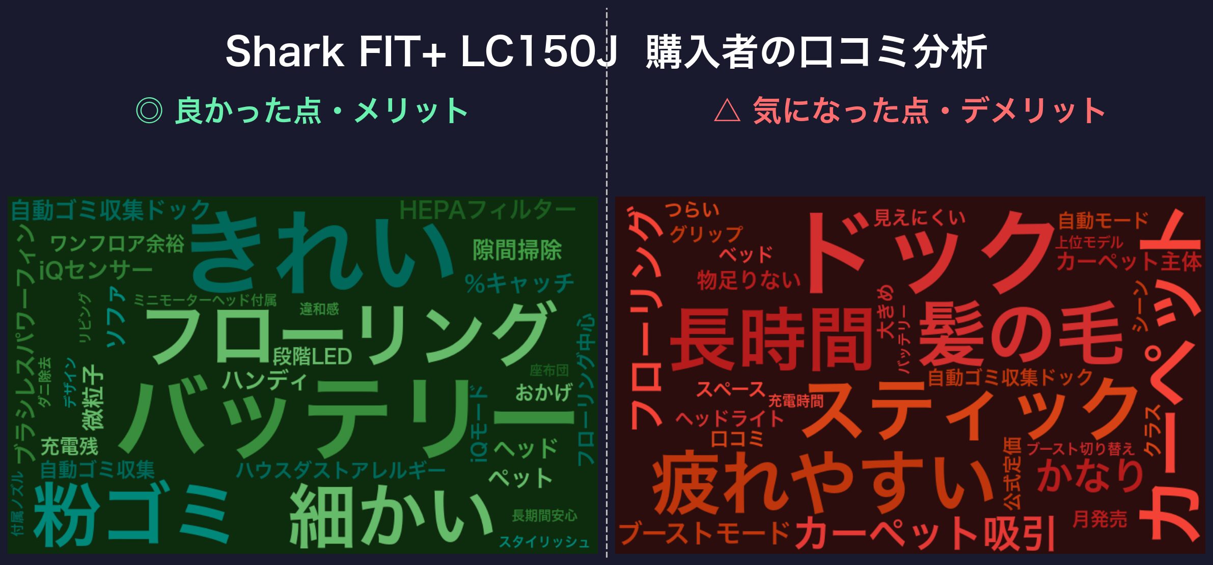 口コミワードクラウド:Shark FIT+