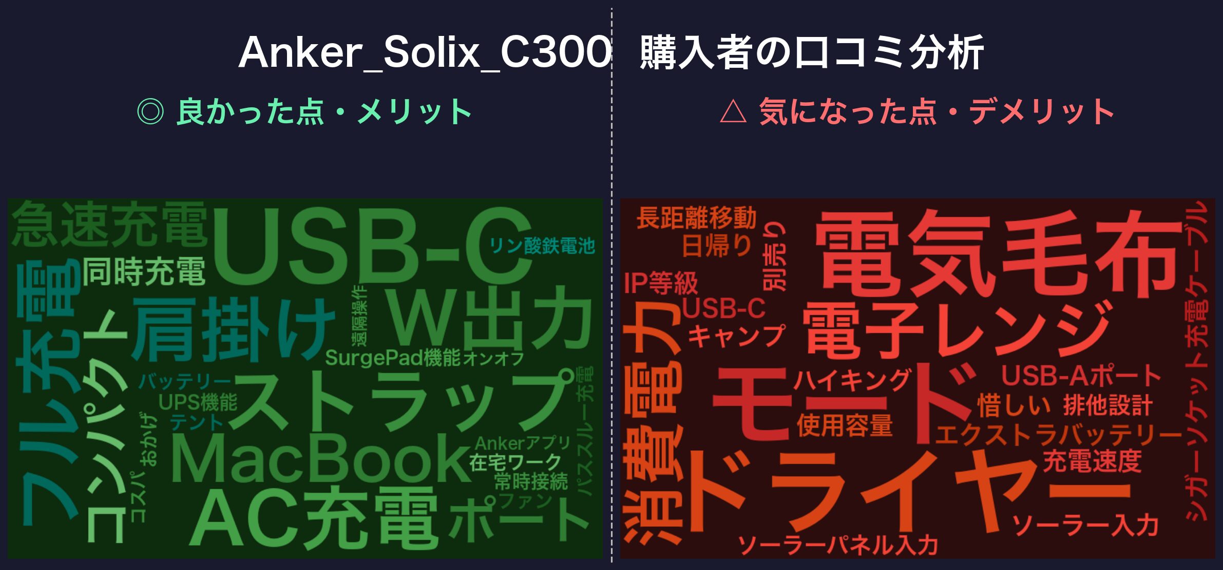 口コミワードクラウド：Anker Solix C300