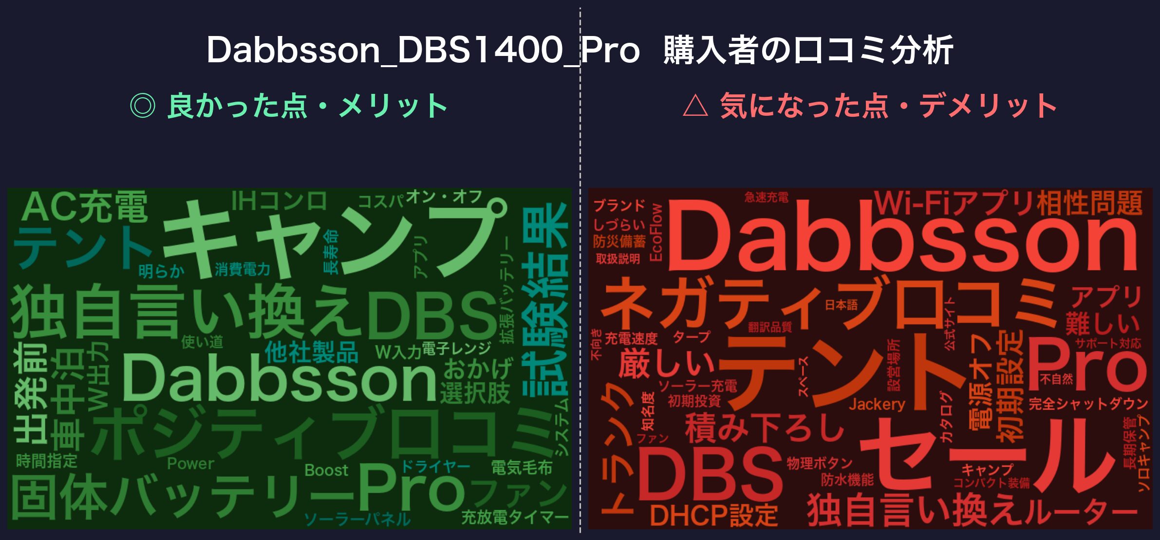 口コミワードクラウド：Dabbsson DBS1400 Pro
