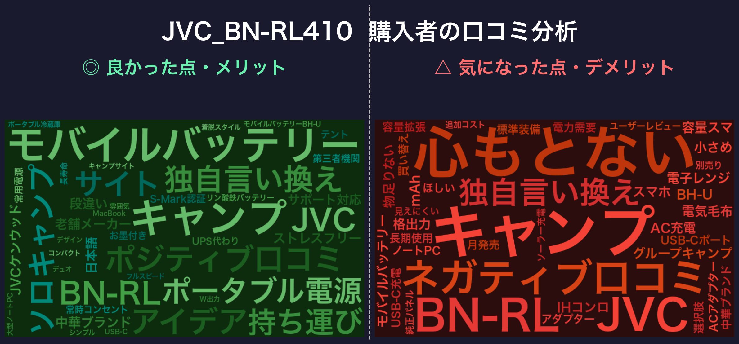 口コミワードクラウド：JVC BN-RL410