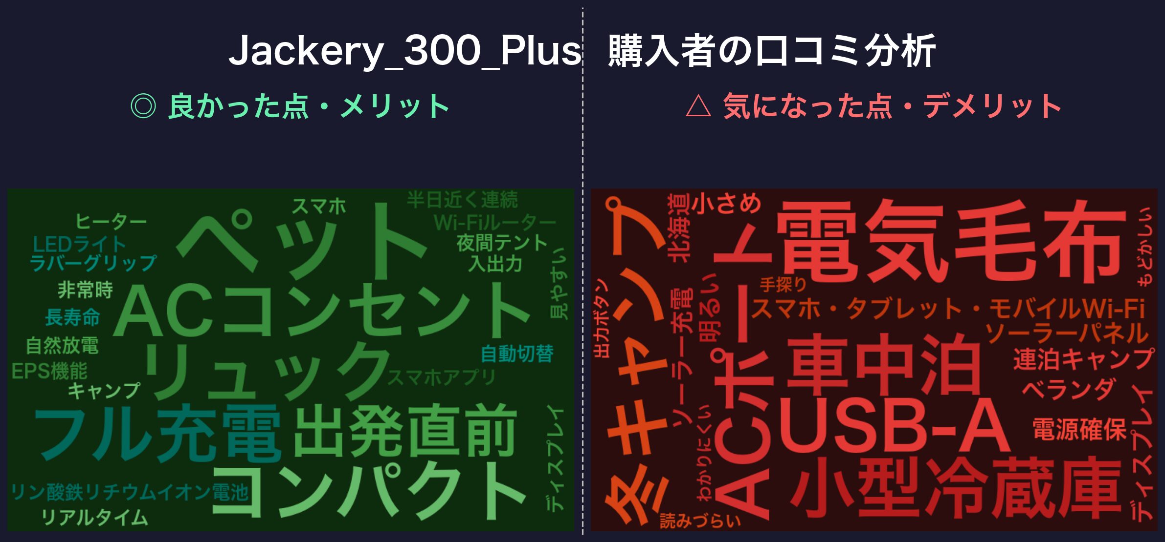 口コミワードクラウド：Jackery 300 Plus