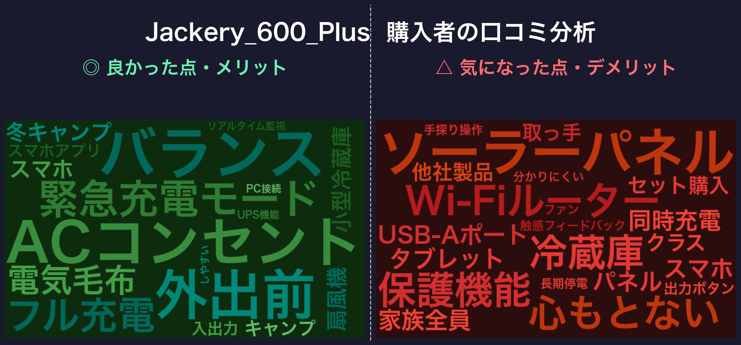 口コミワードクラウド：Jackery 600 Plus