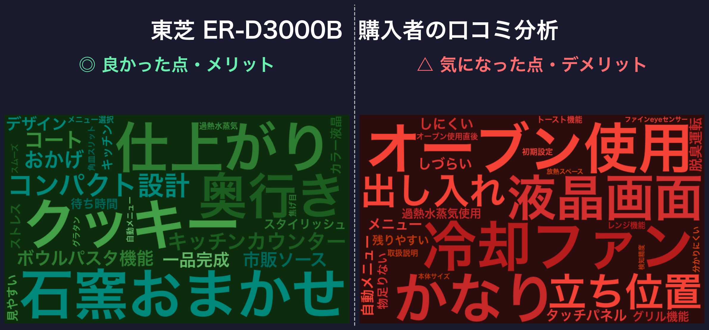 ER-D3000B 口コミWordCloud