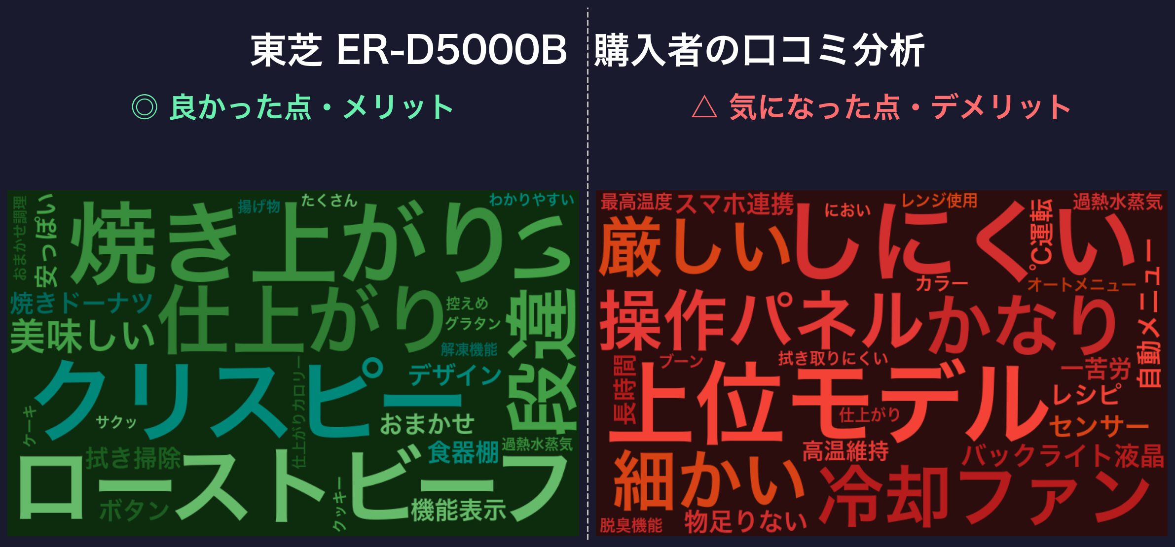 ER-D5000B 口コミWordCloud
