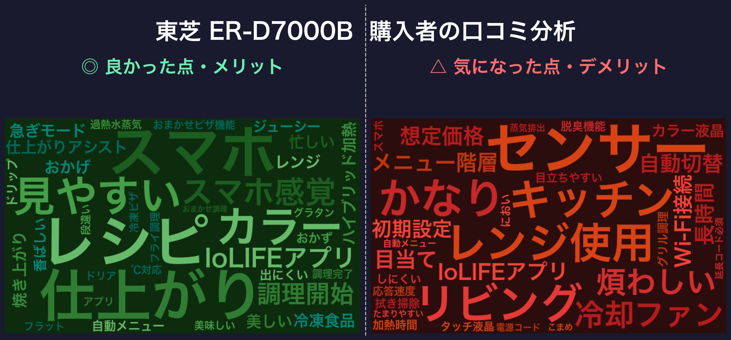 ER-D7000B 口コミWordCloud