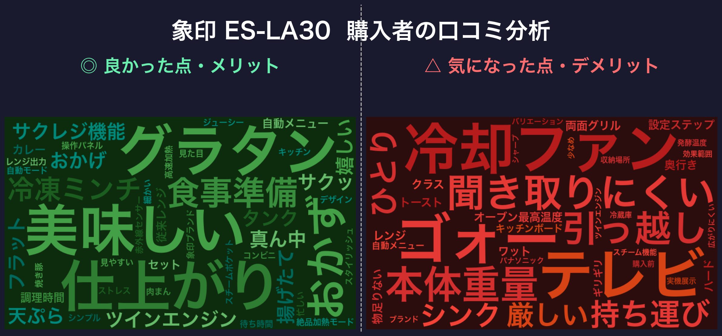 ES-LA30 口コミWordCloud