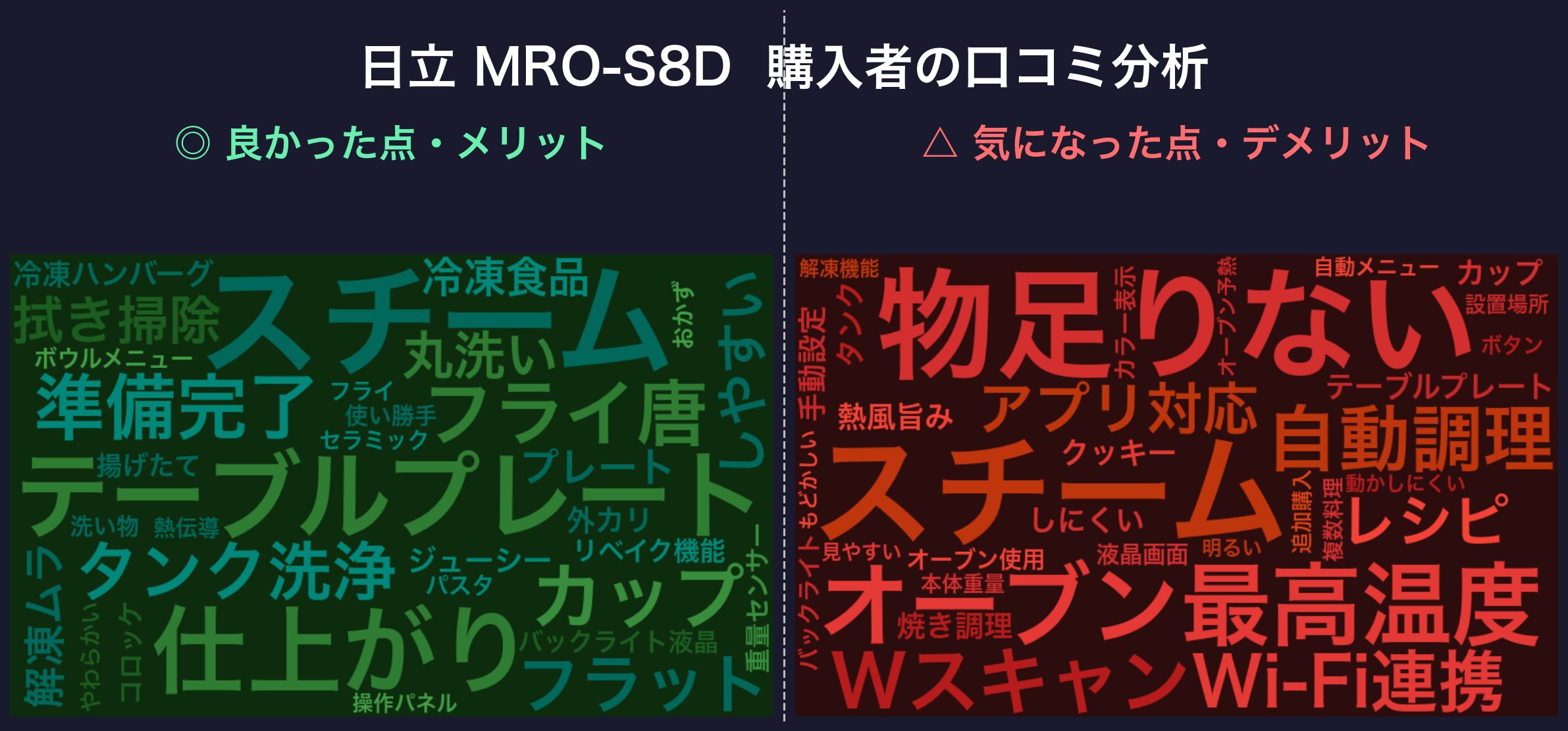 MRO-S8D 口コミWordCloud