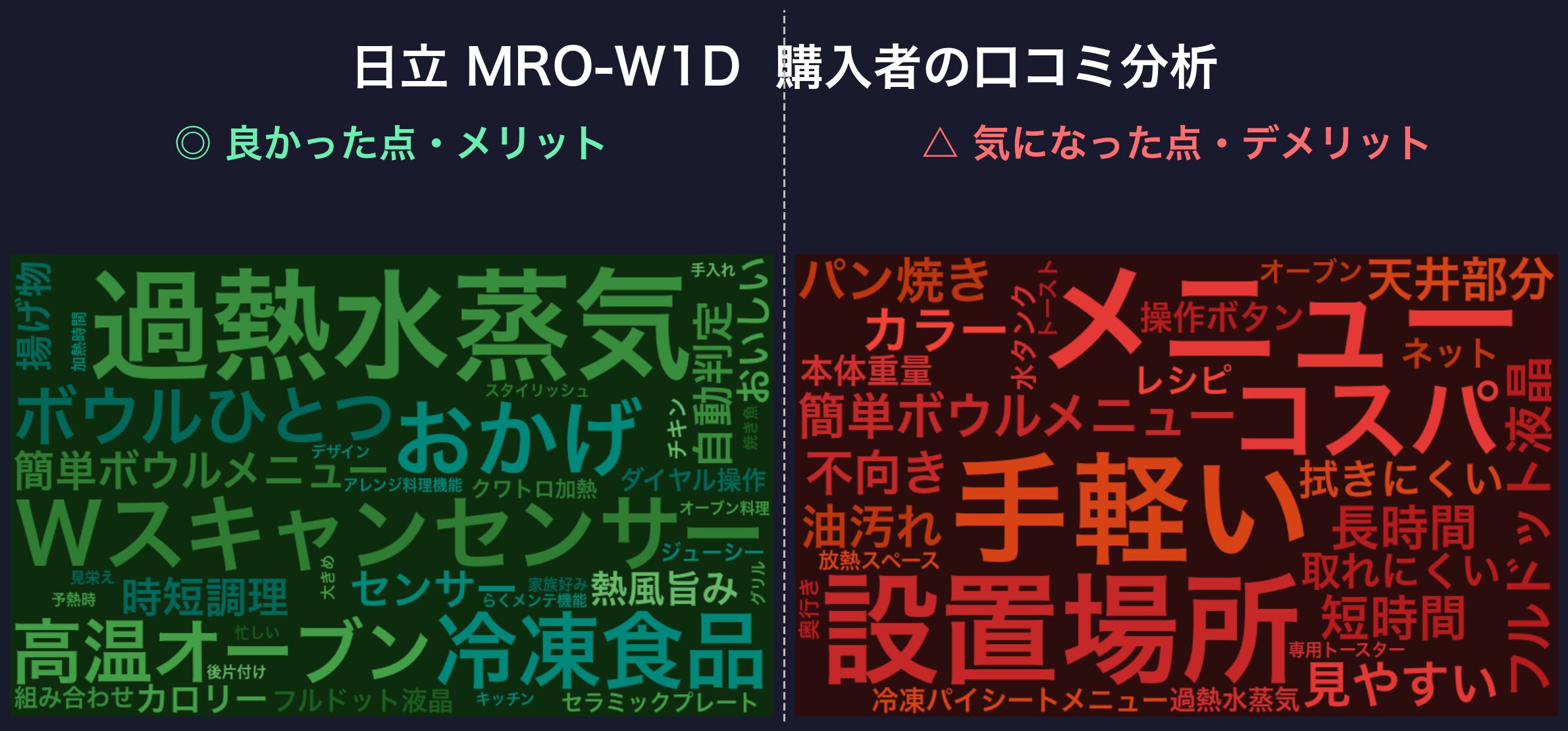 MRO-W1D 口コミWordCloud