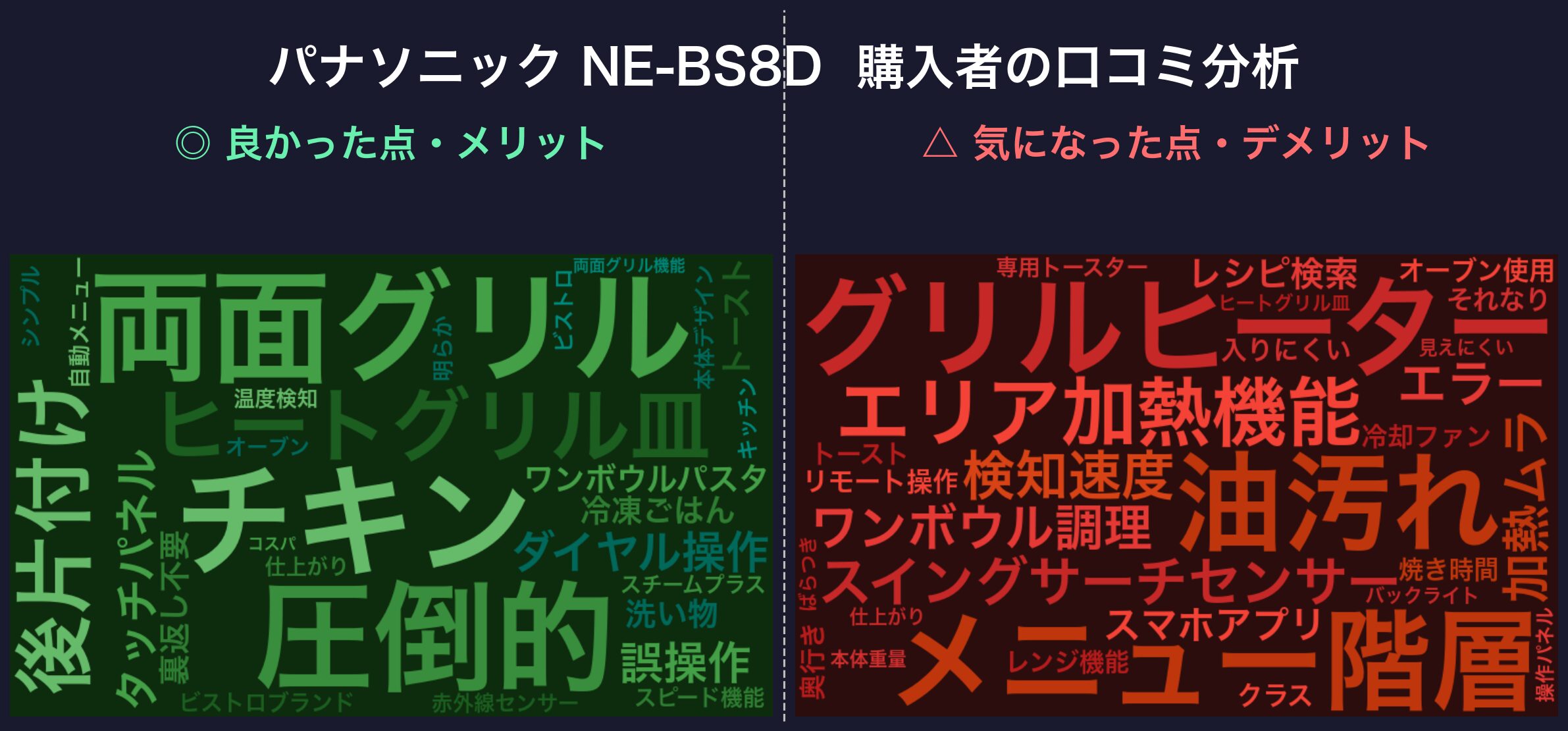 NE-BS8D 口コミWordCloud