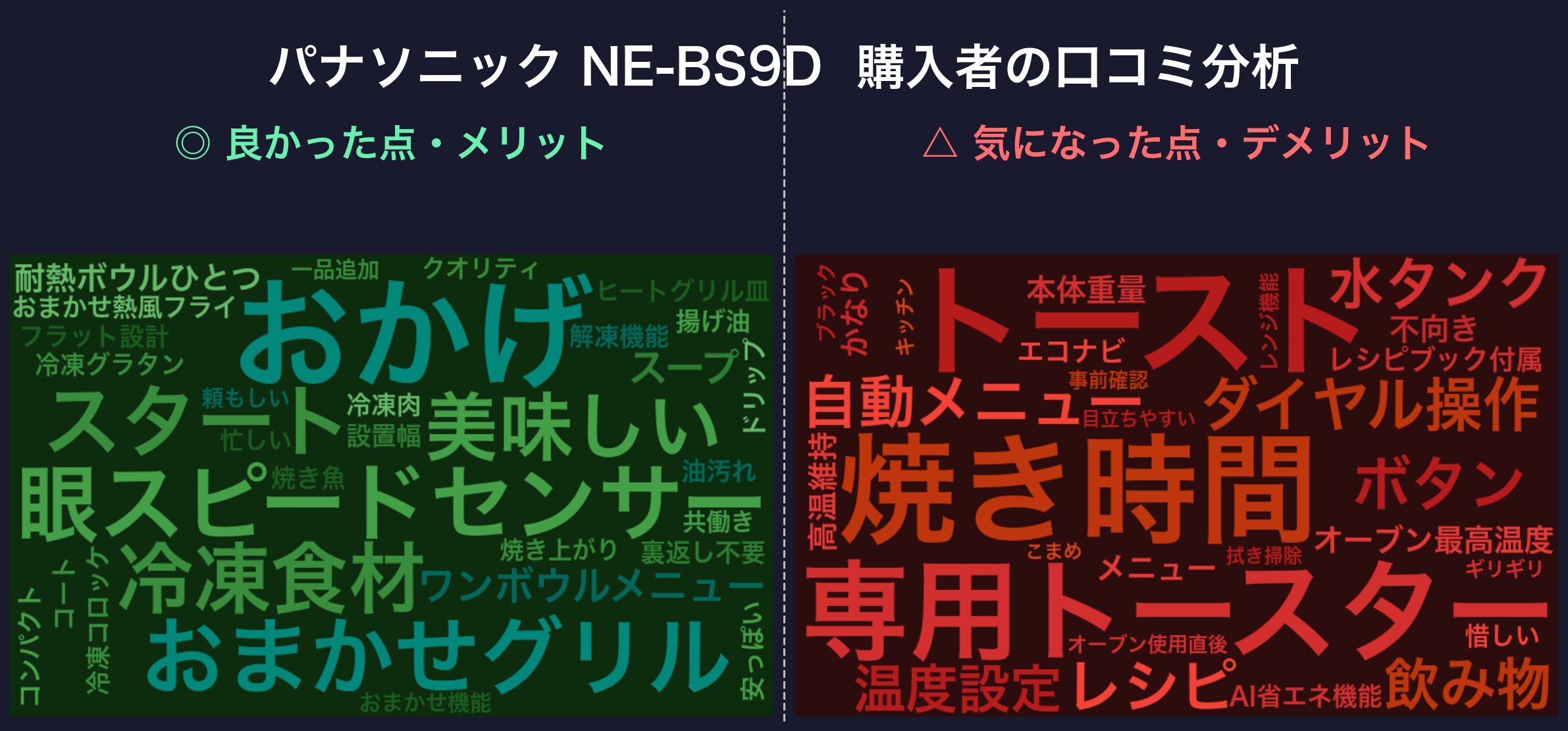 NE-BS9D 口コミWordCloud