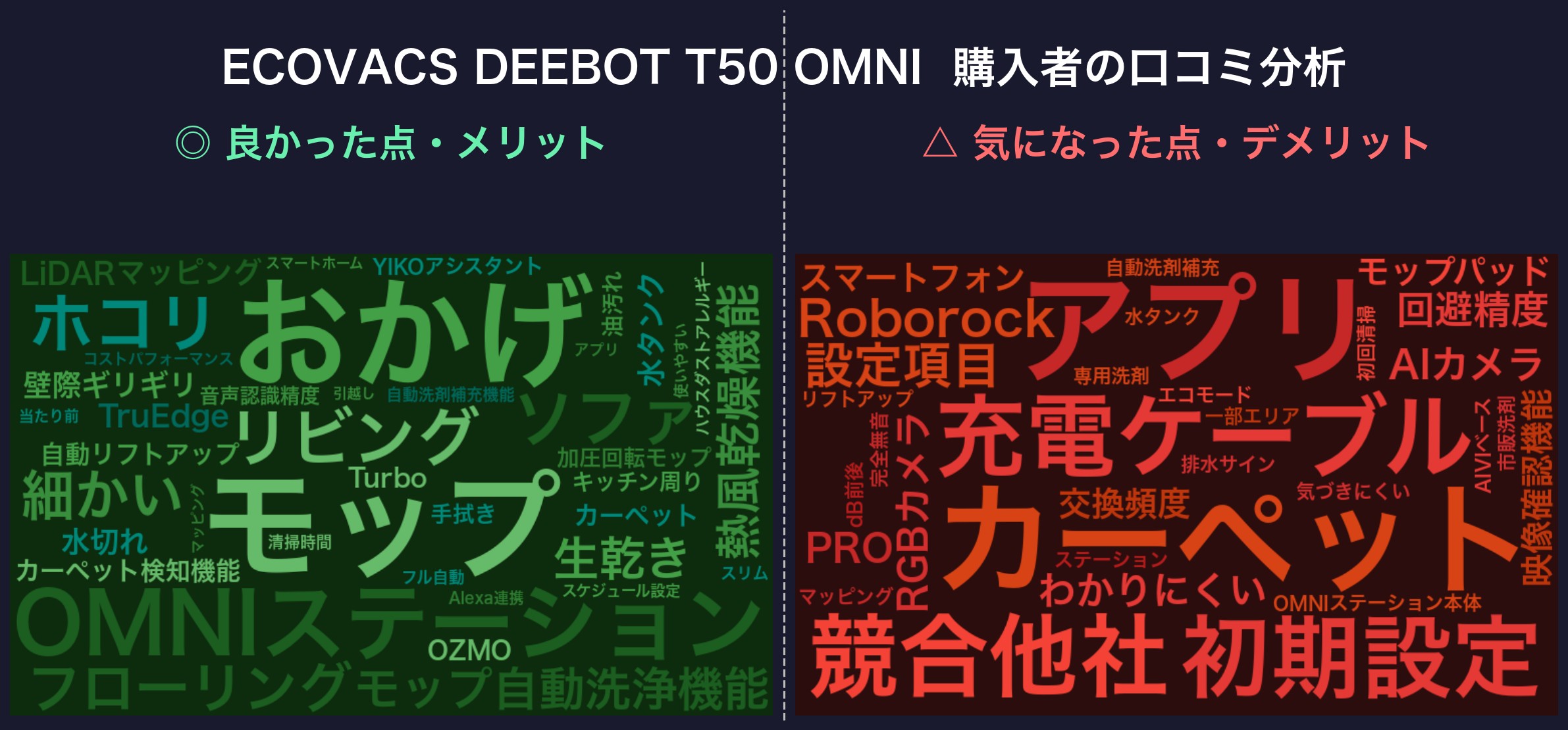口コミワードクラウド:DEEBOT T50 OMNI