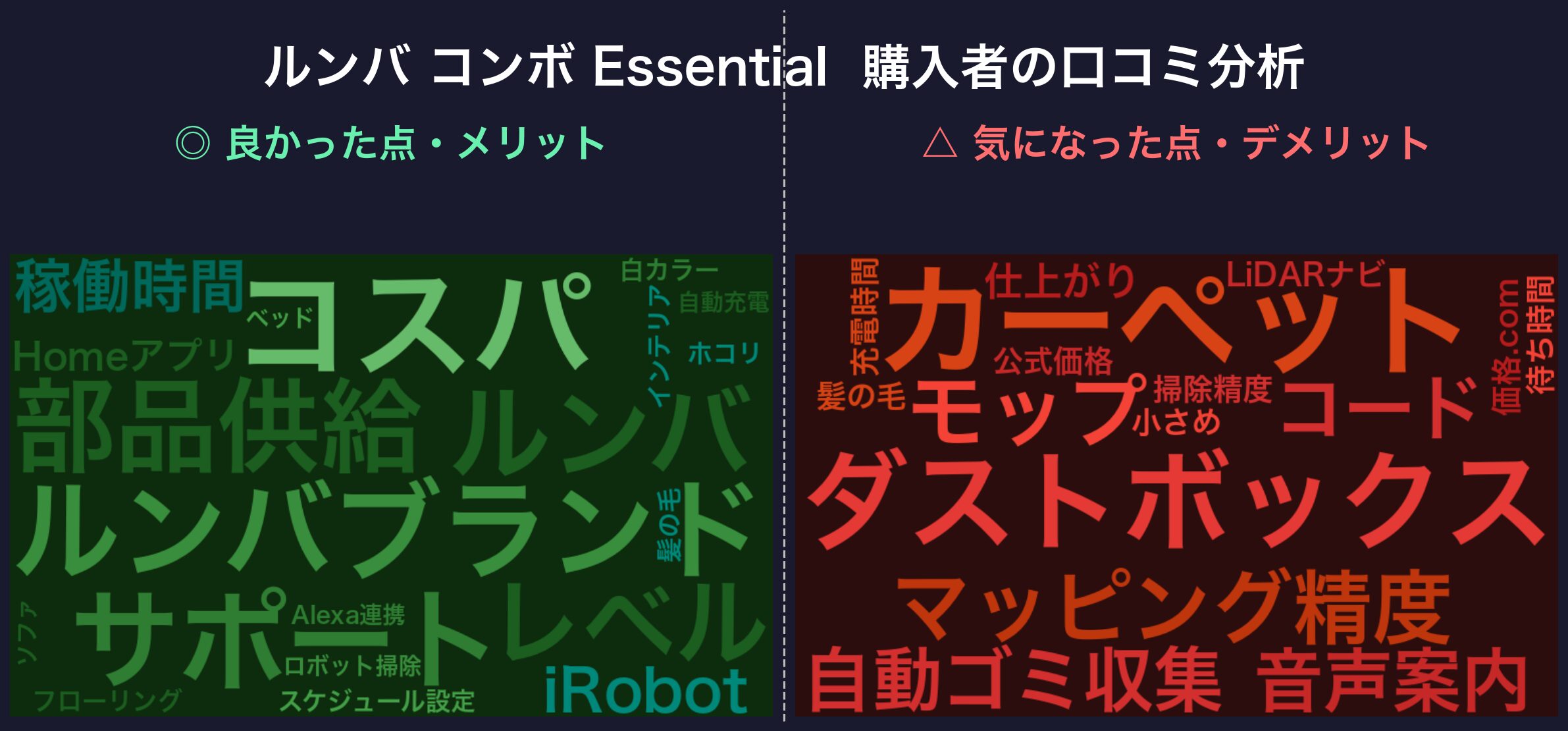 口コミワードクラウド:ルンバ コンボ Essential