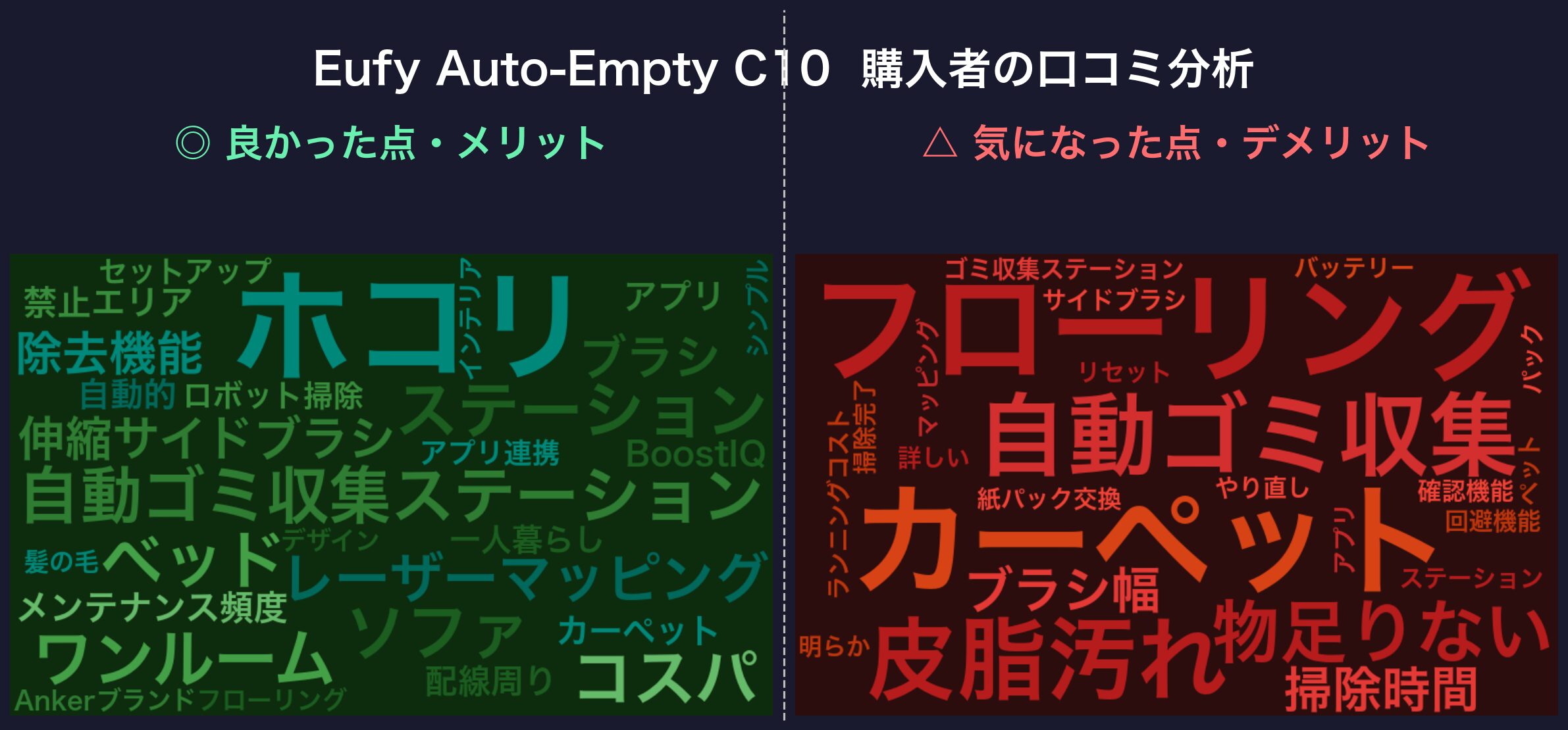 口コミワードクラウド:Eufy Auto-Empty C10