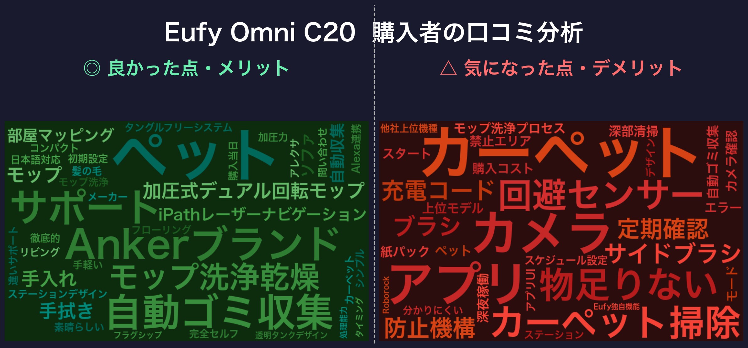 口コミワードクラウド:Eufy Omni C20