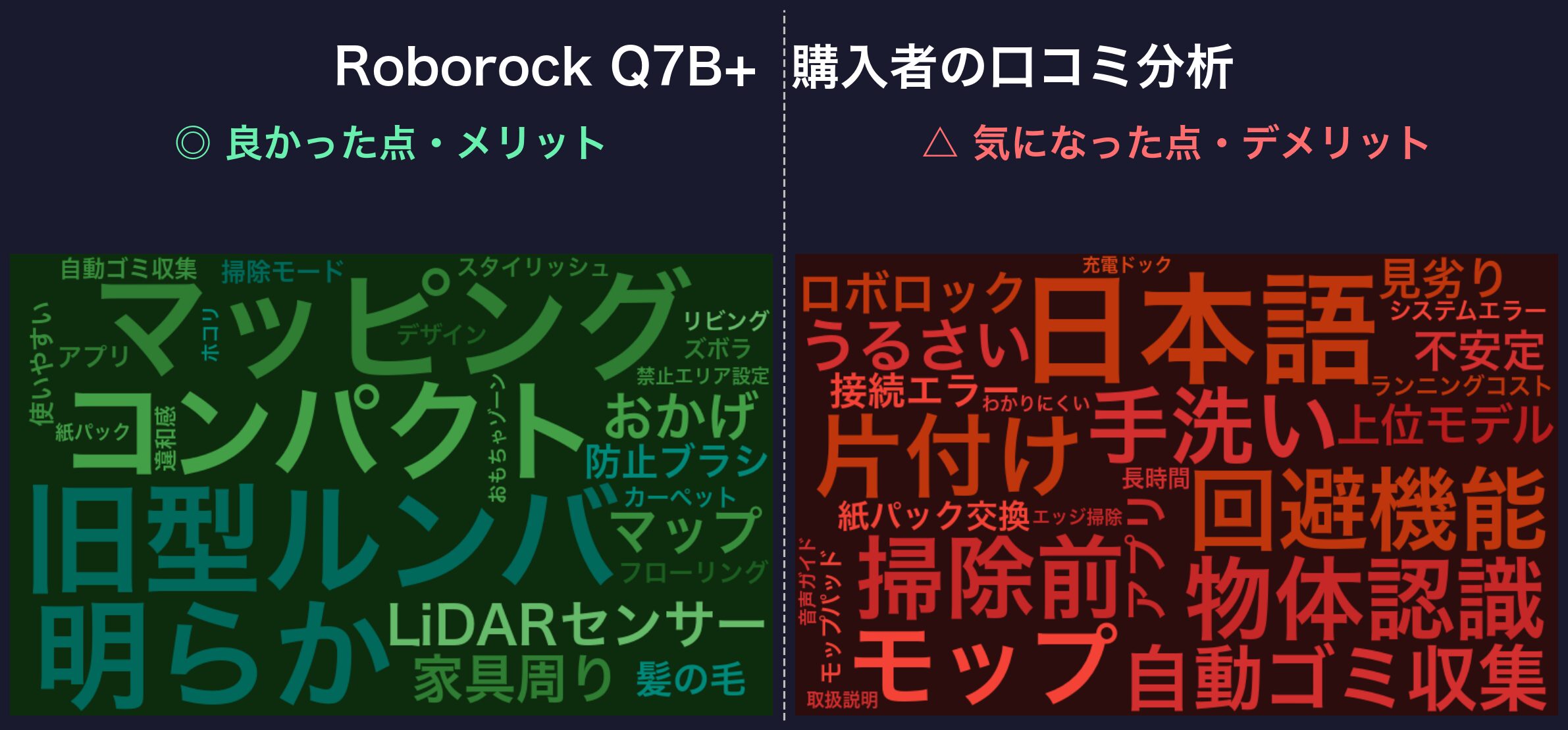 口コミワードクラウド:Roborock Q7B+